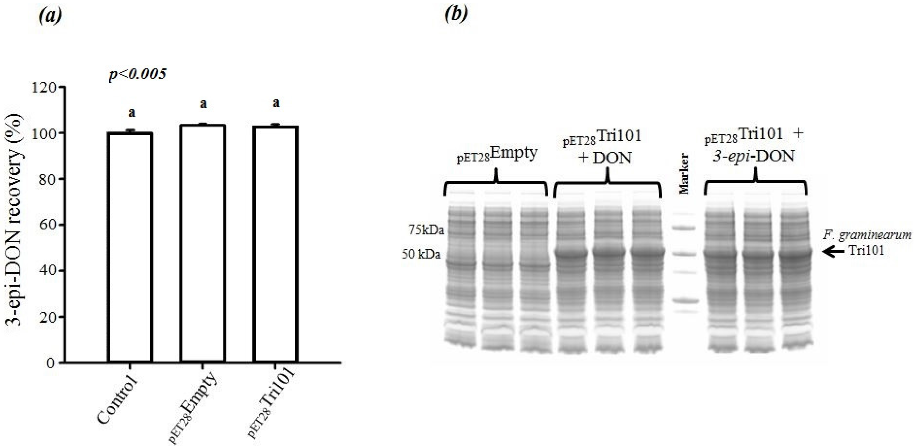 Toxins 08 00261 g004