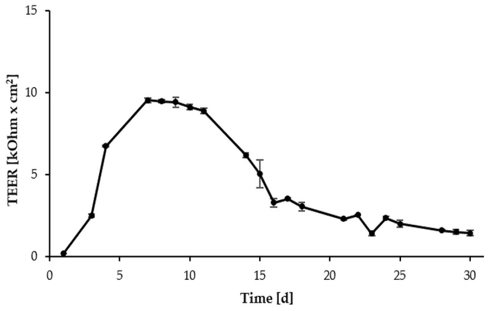 Toxins 08 00264 g001