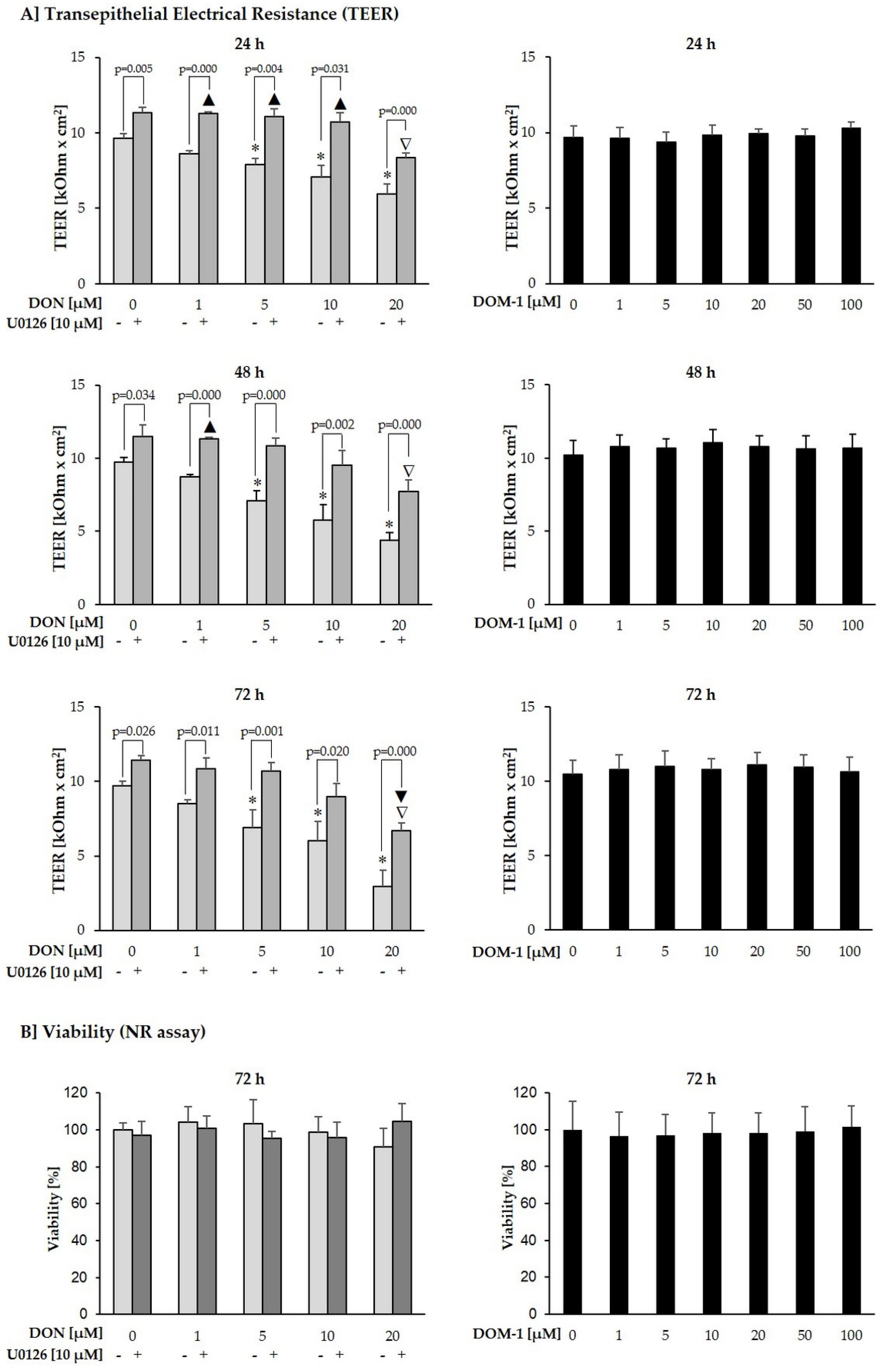 Toxins 08 00264 g003