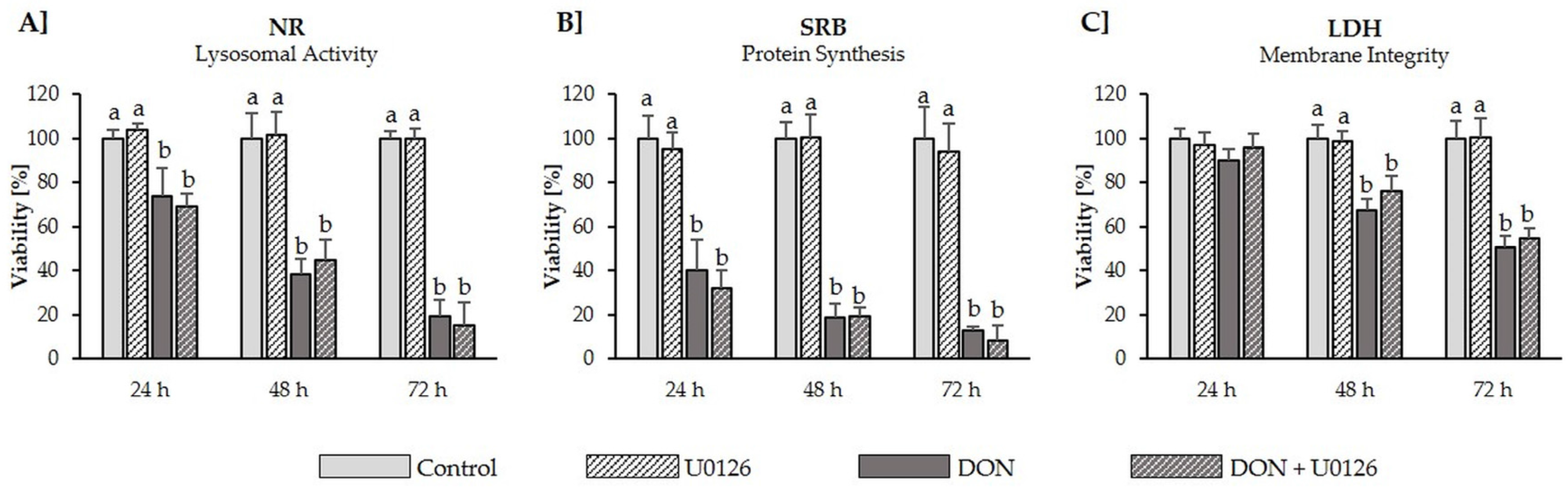 Toxins 08 00264 g005