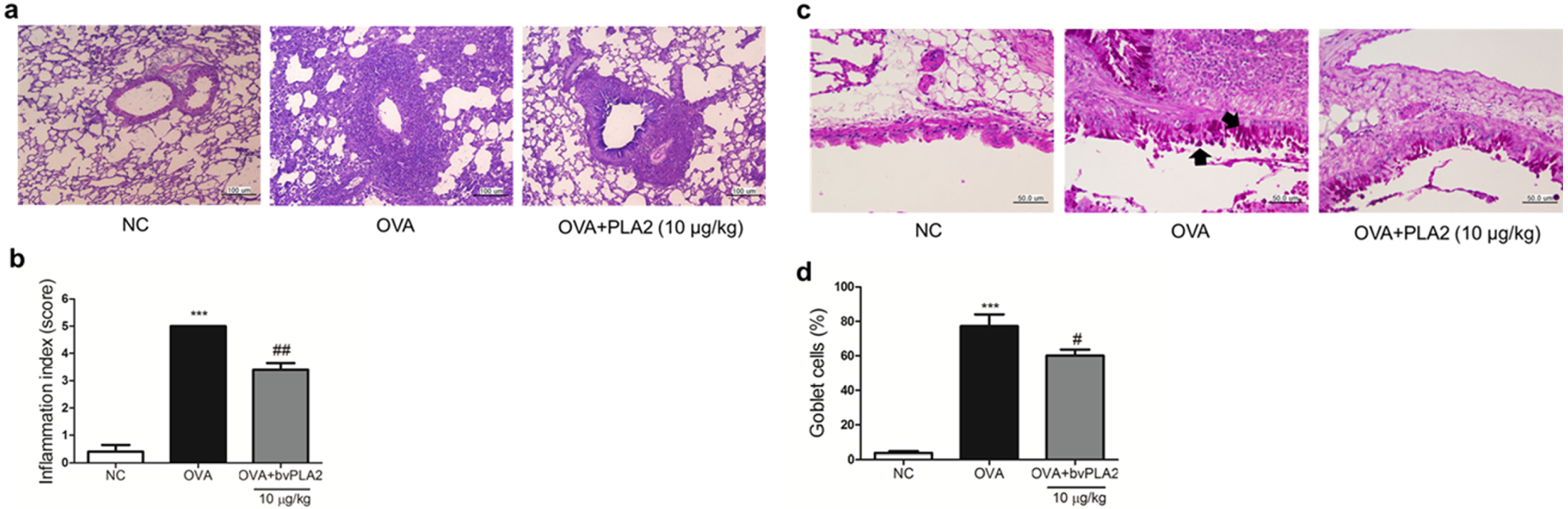 Toxins 08 00269 g007