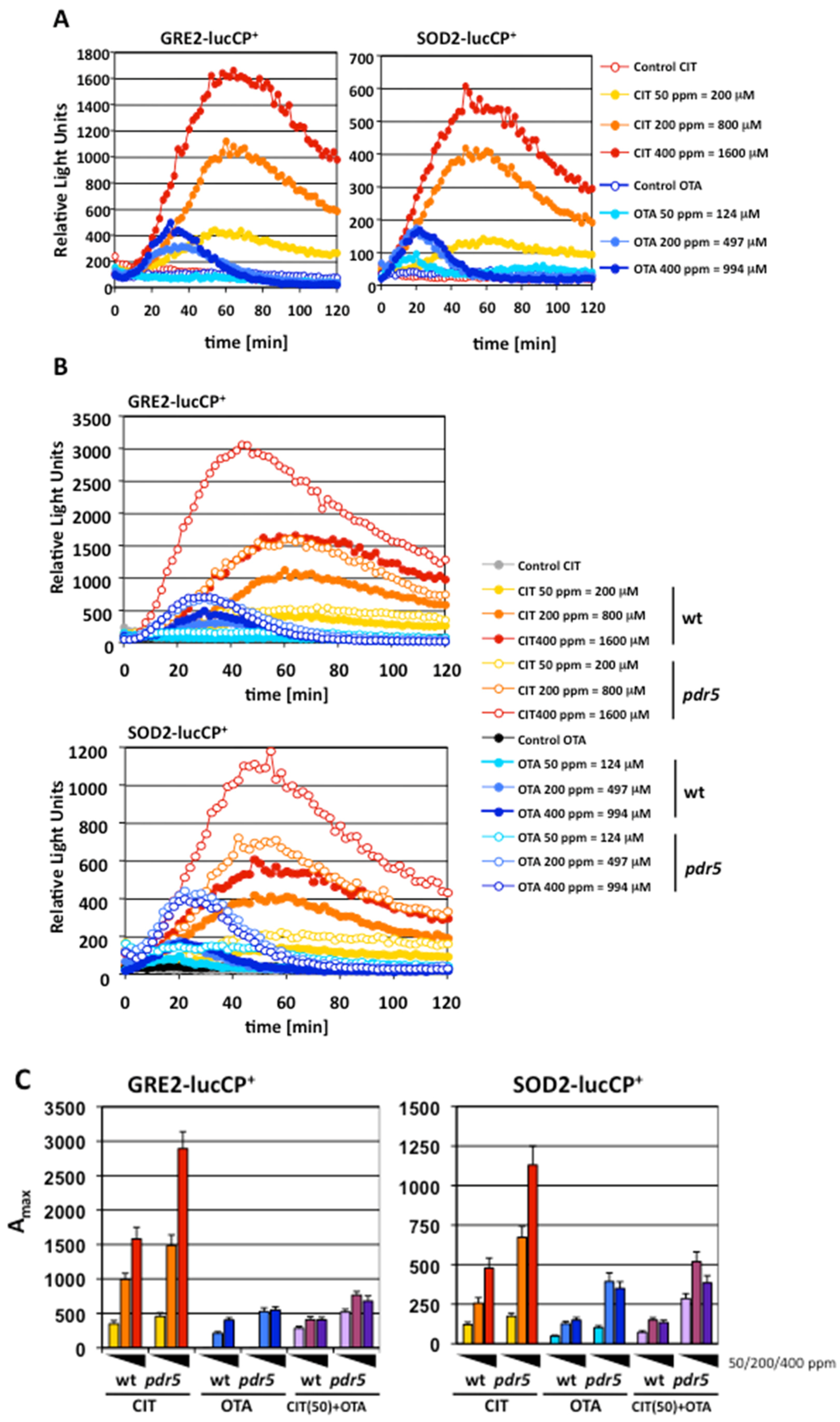 Toxins 08 00273 g001