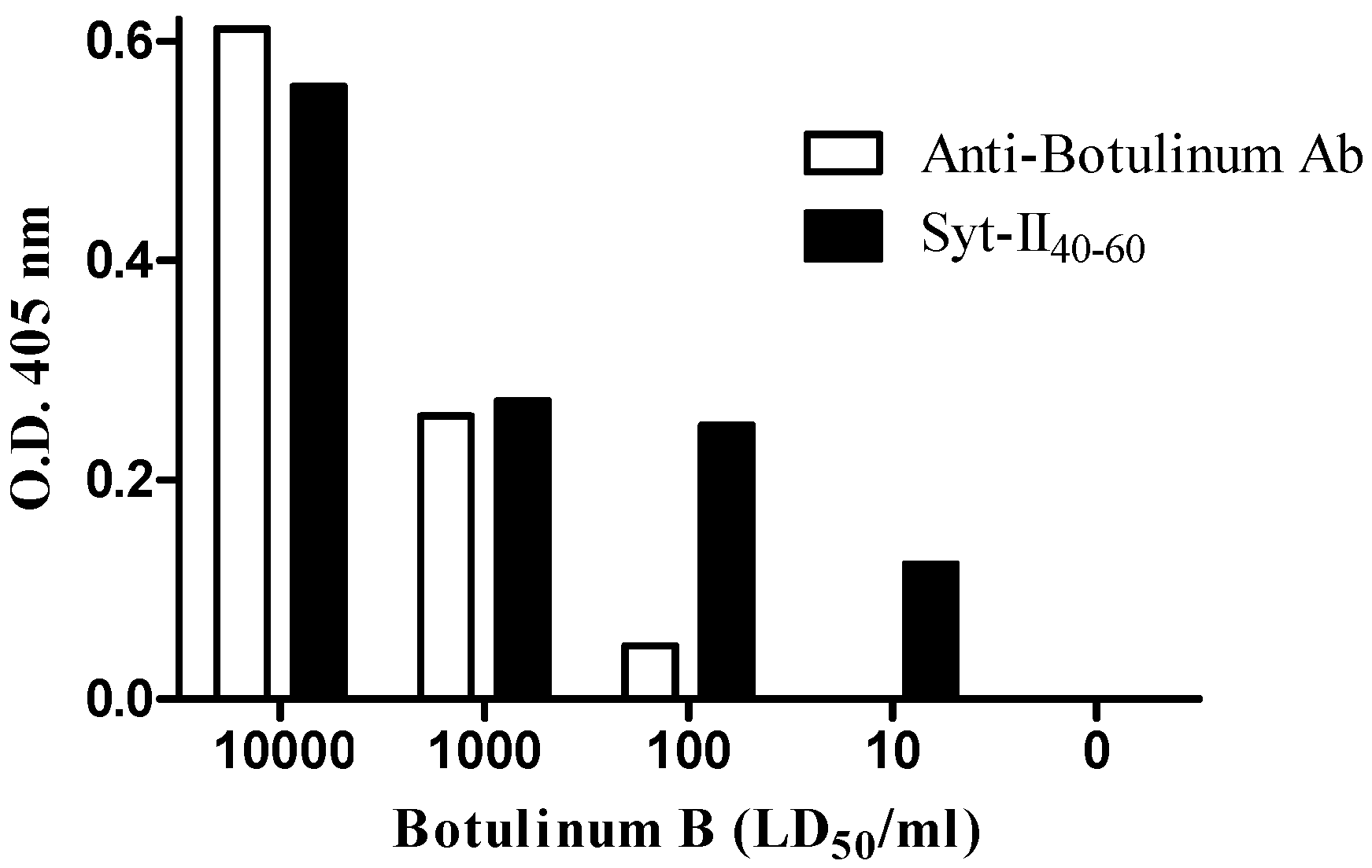 Toxins 08 00276 g001
