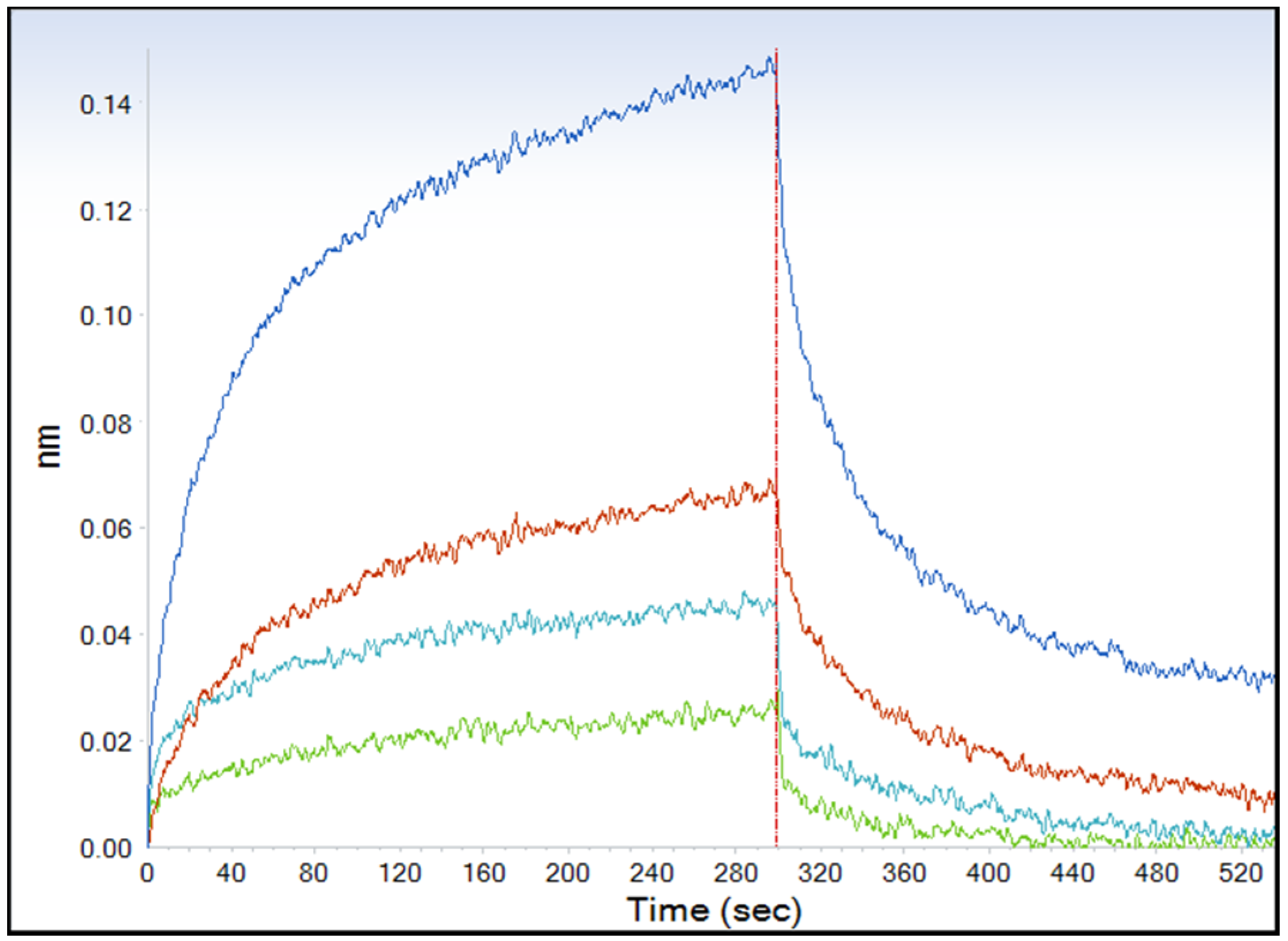 Toxins 08 00276 g002