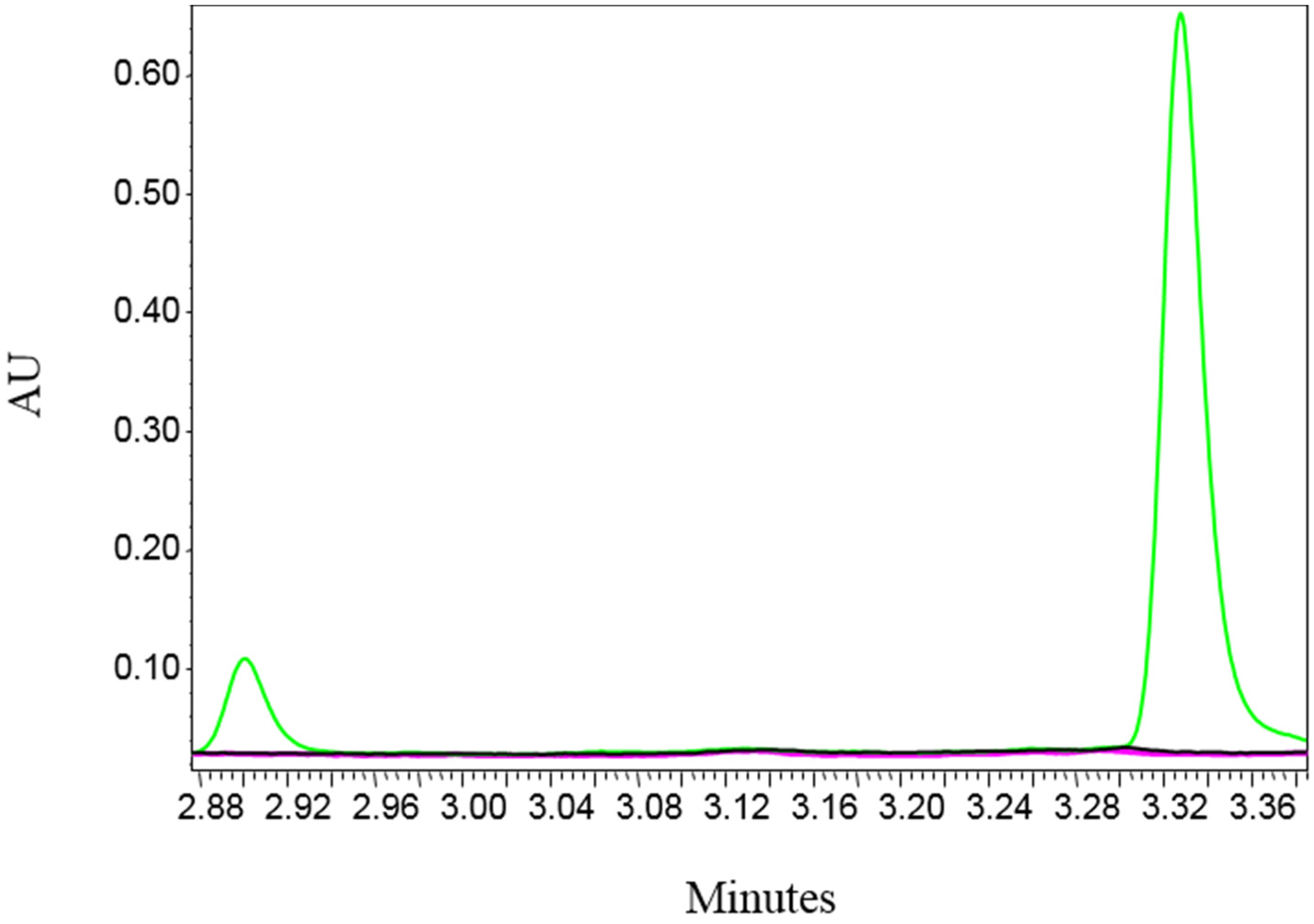Toxins 08 00276 g004