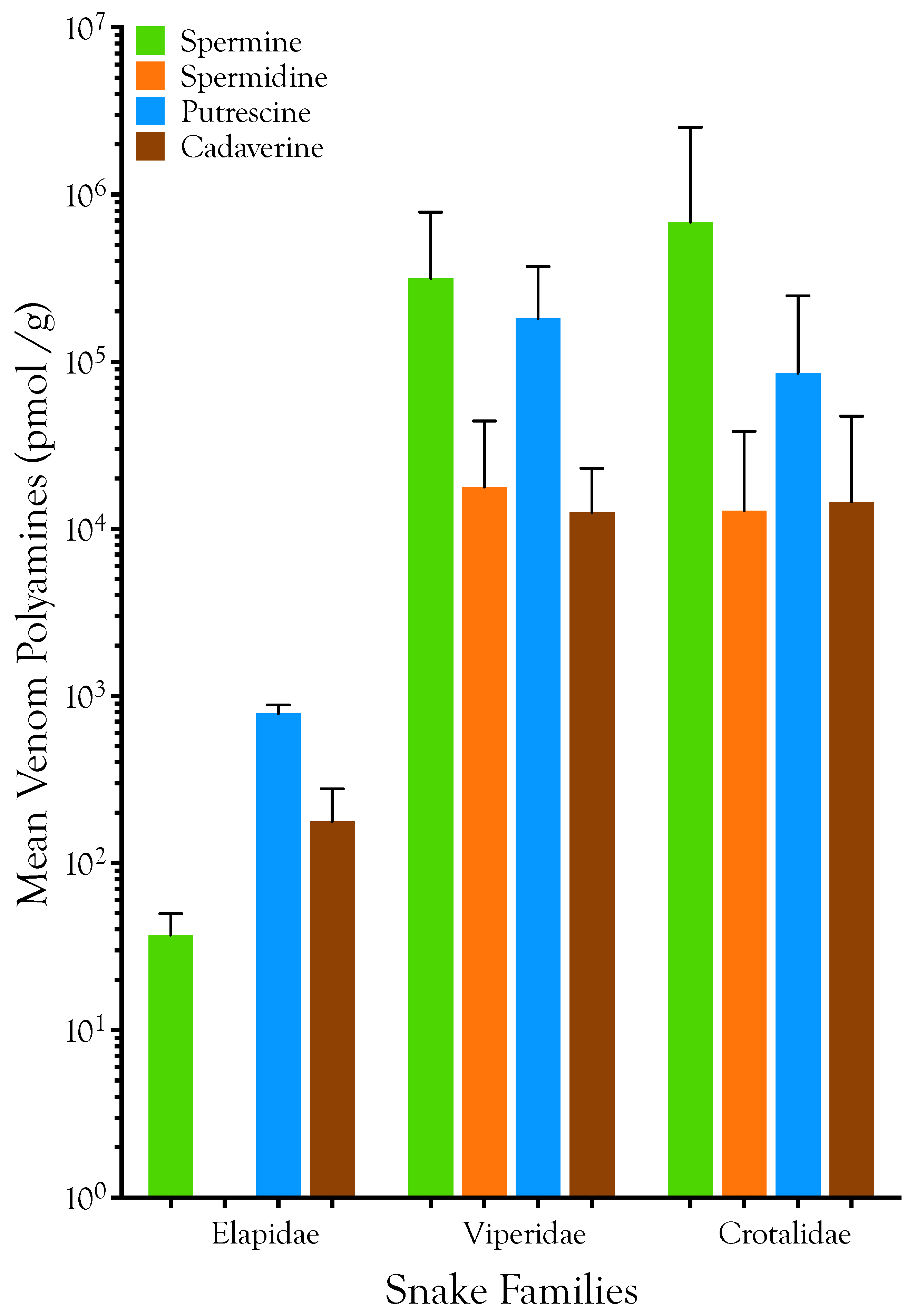 Toxins 08 00279 g002 550