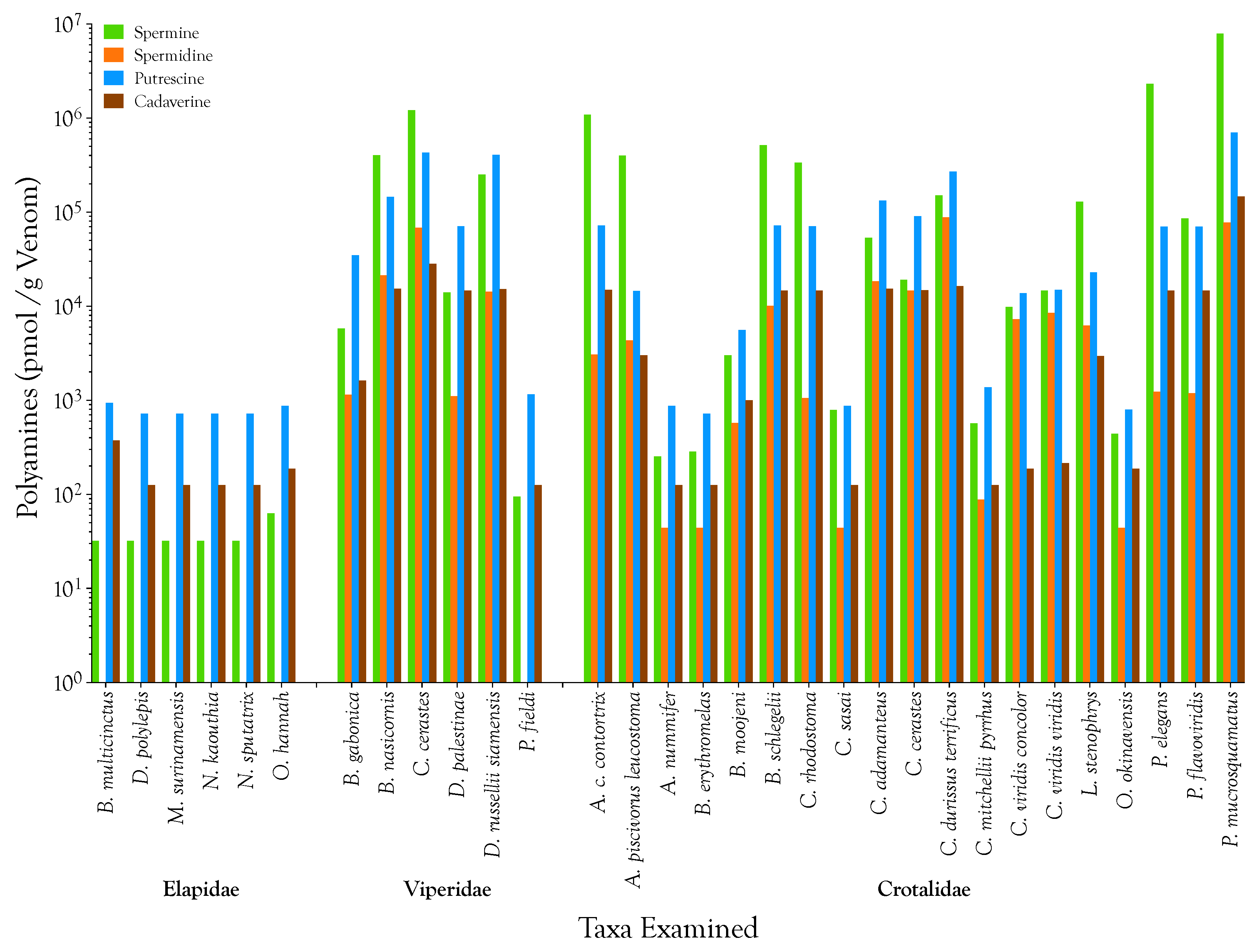 Toxins 08 00279 g003 550