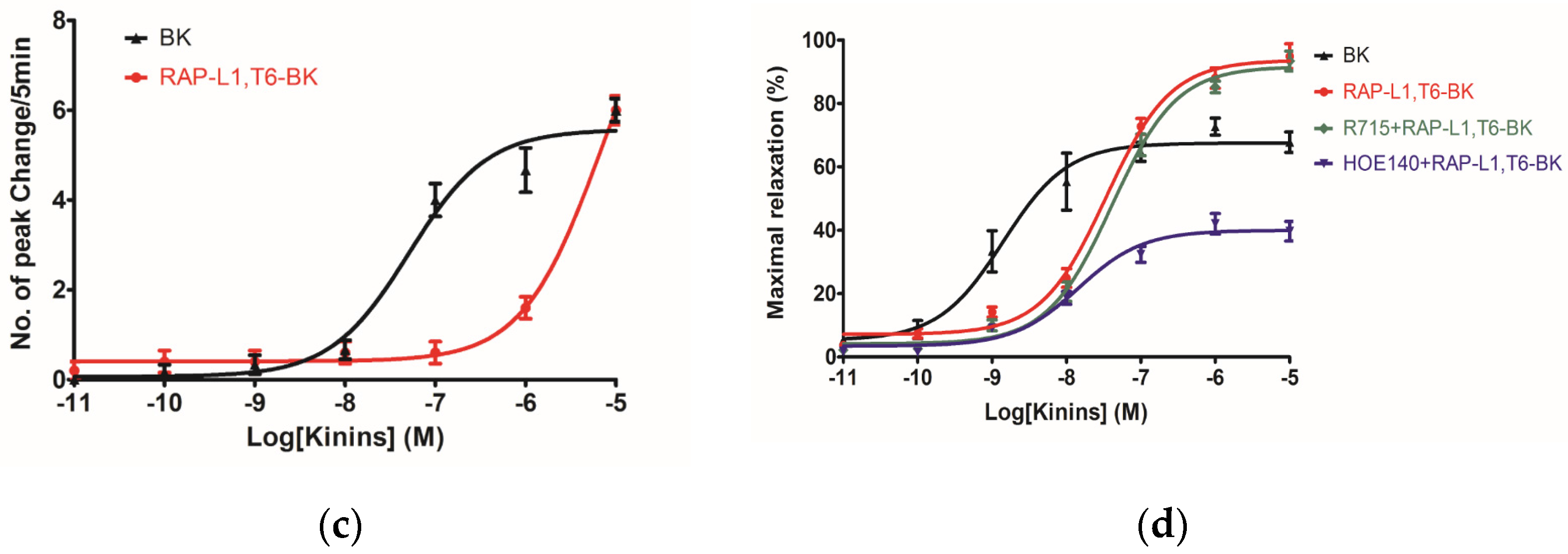 Toxins 08 00283 g007b 550