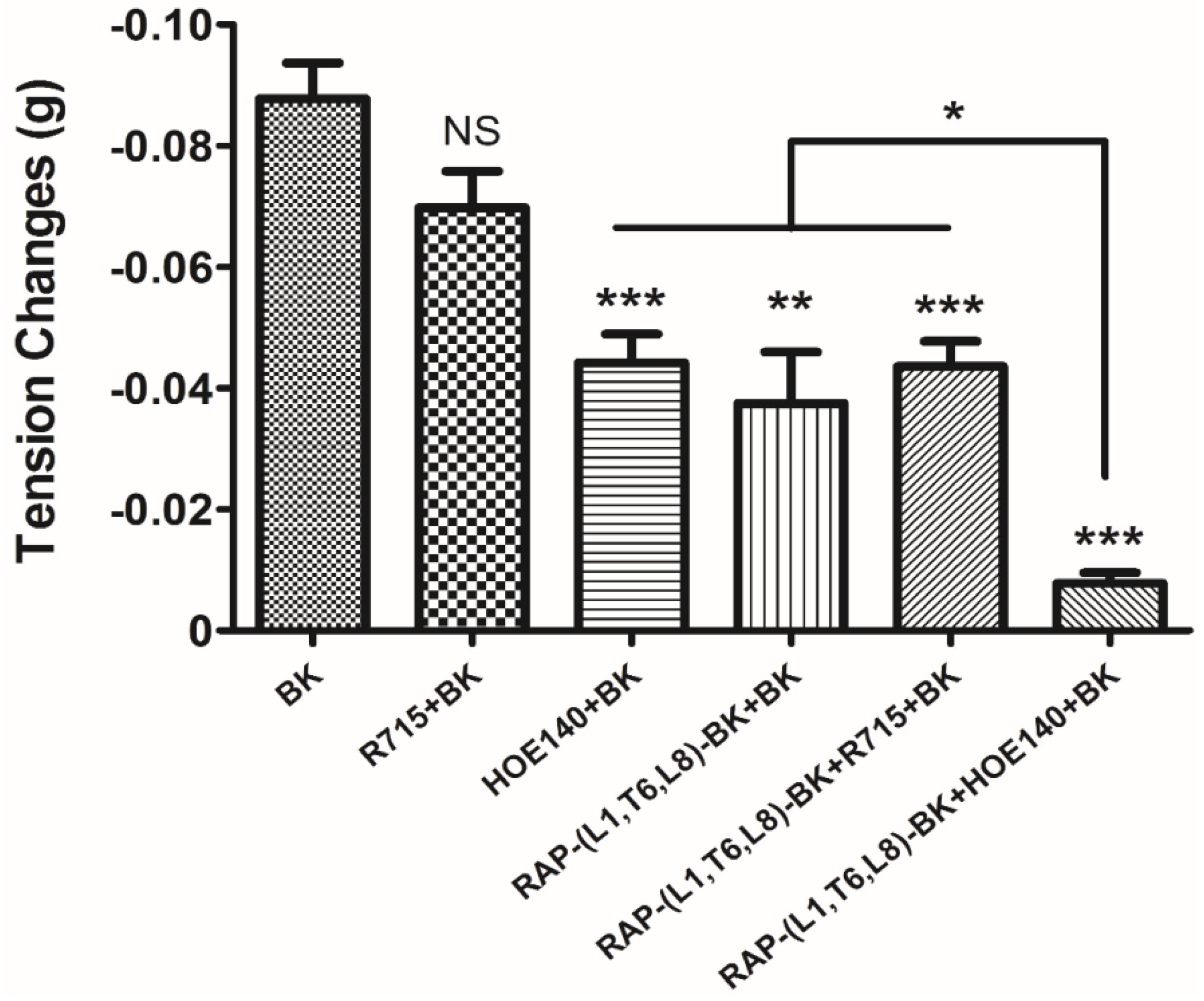 Toxins 08 00283 g011 550