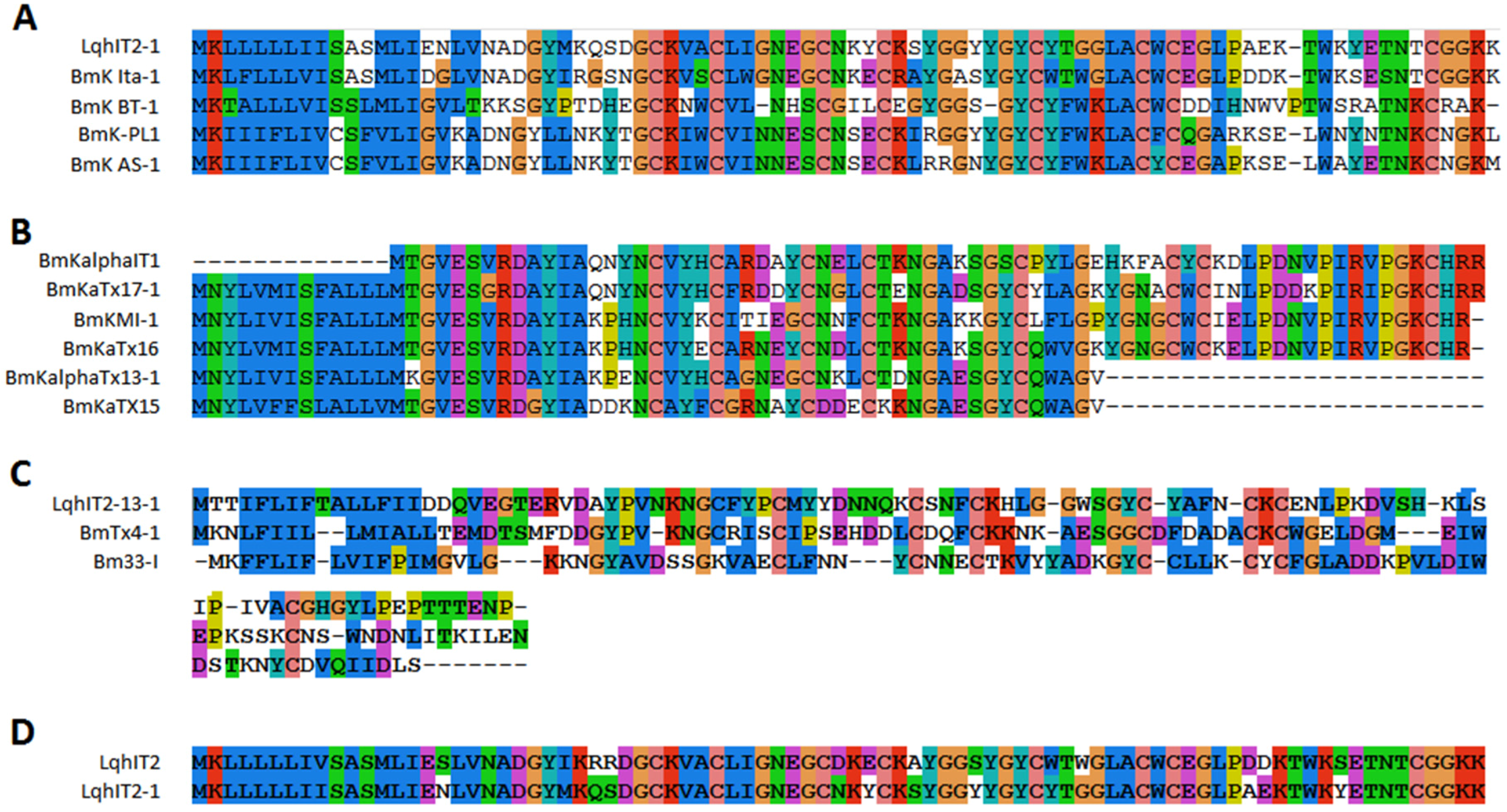 Toxins 08 00286 g004