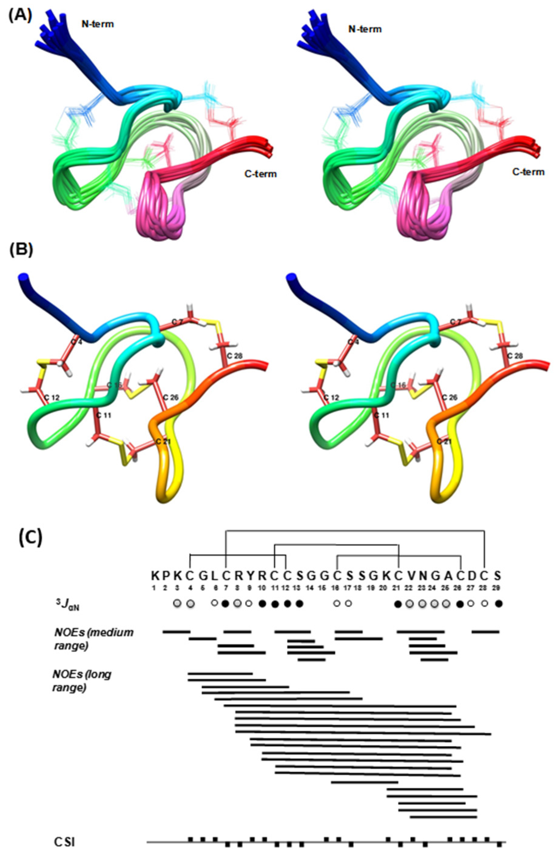 Toxins Free Full Text Structural And Functional Elucidation Of Peptide Ts11 Shows Evidence Of A Novel Subfamily Of Scorpion Venom Toxins Html Toxins Free Full Text Structural And Functional Elucidation Of Peptide Ts11 Shows Evidence Of A Novel Subfamily Of Scorpion Venom Toxins Html
