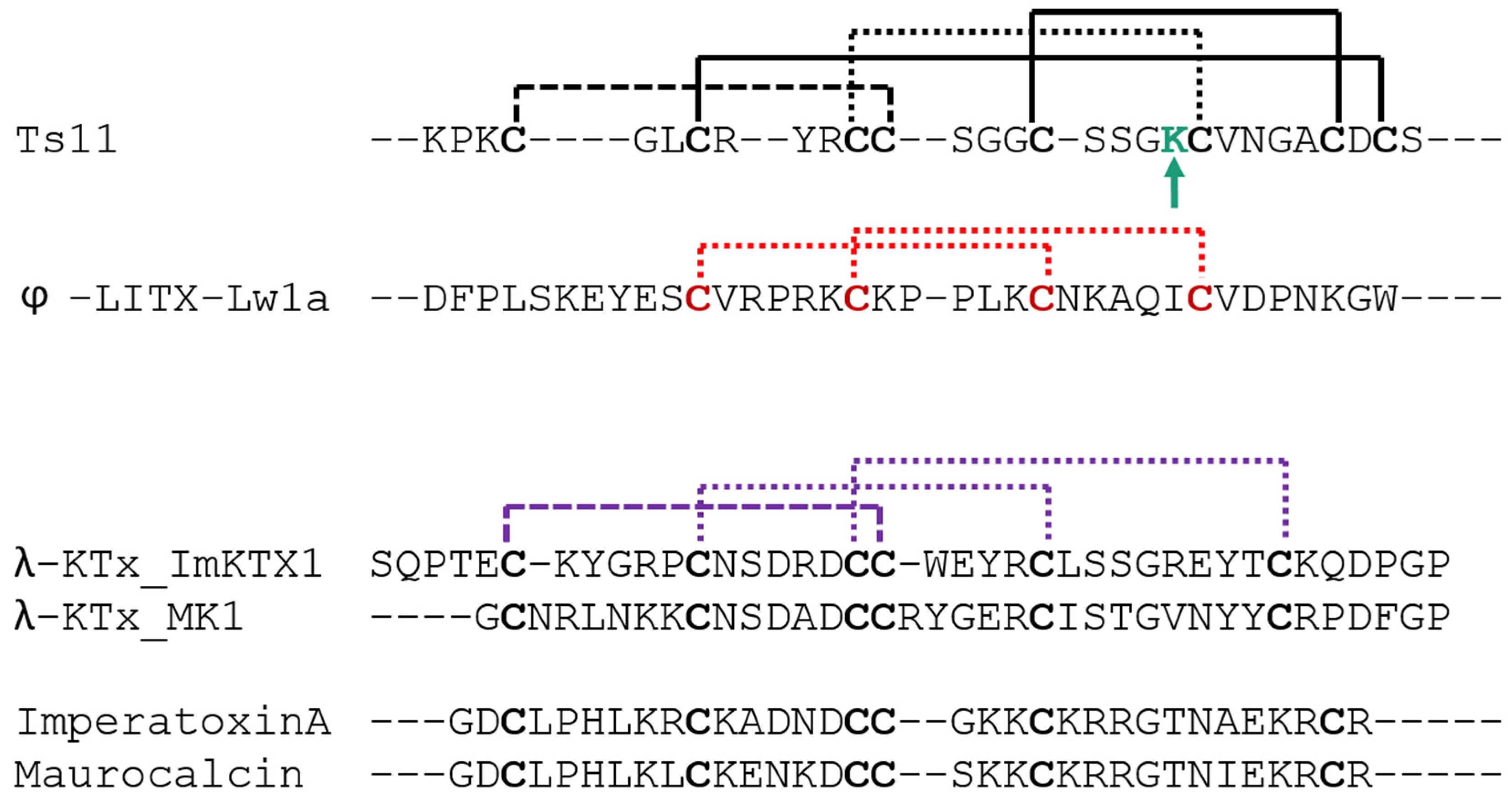 Toxins 08 00288 g006