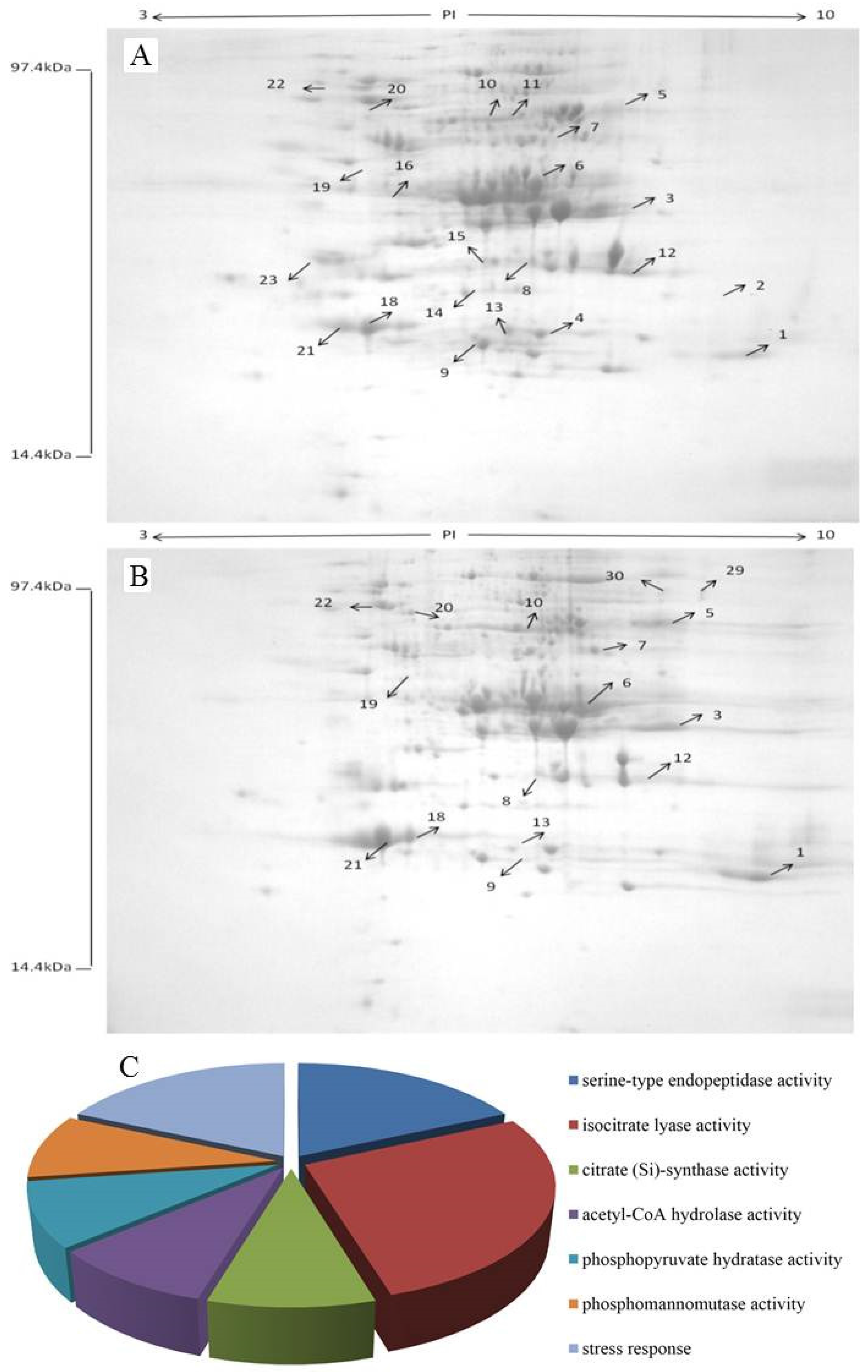 Toxins 08 00289 g006 550