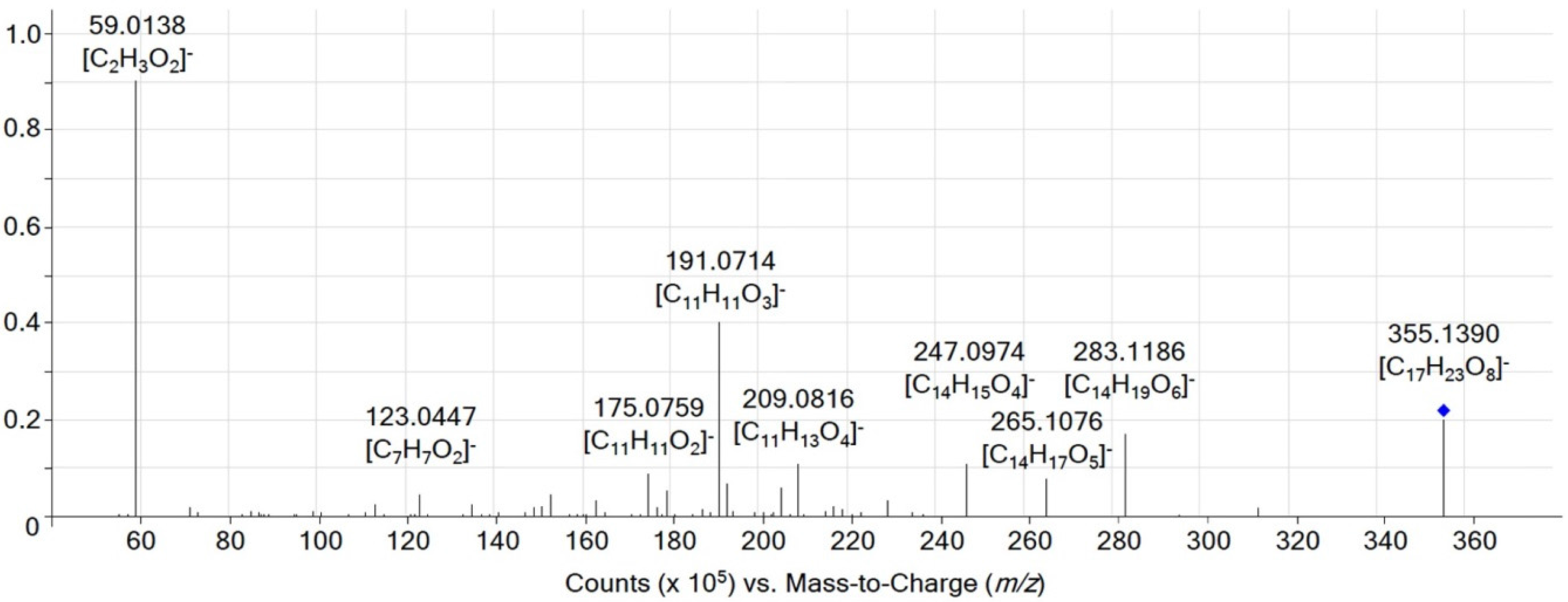 Toxins 08 00295 g002