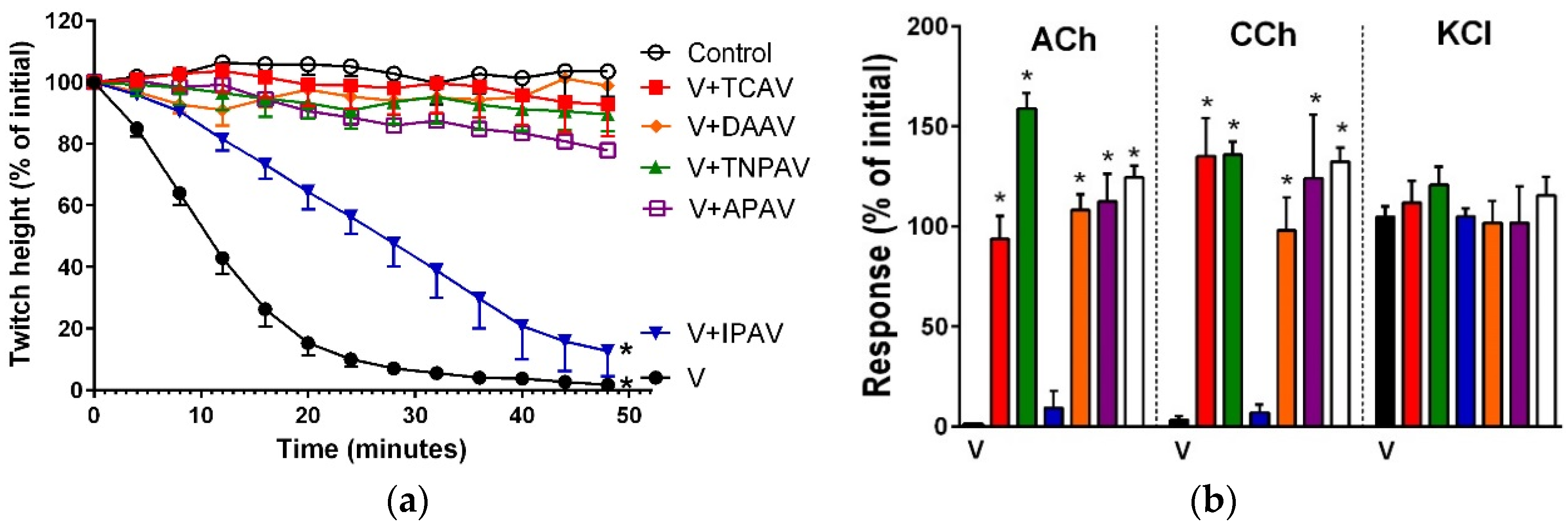 Toxins 08 00302 g008 550