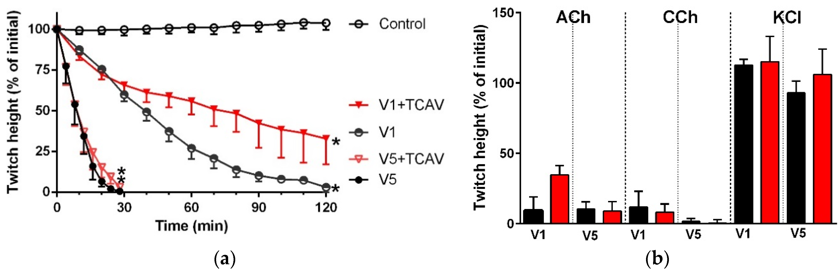 Toxins 08 00302 g010 550