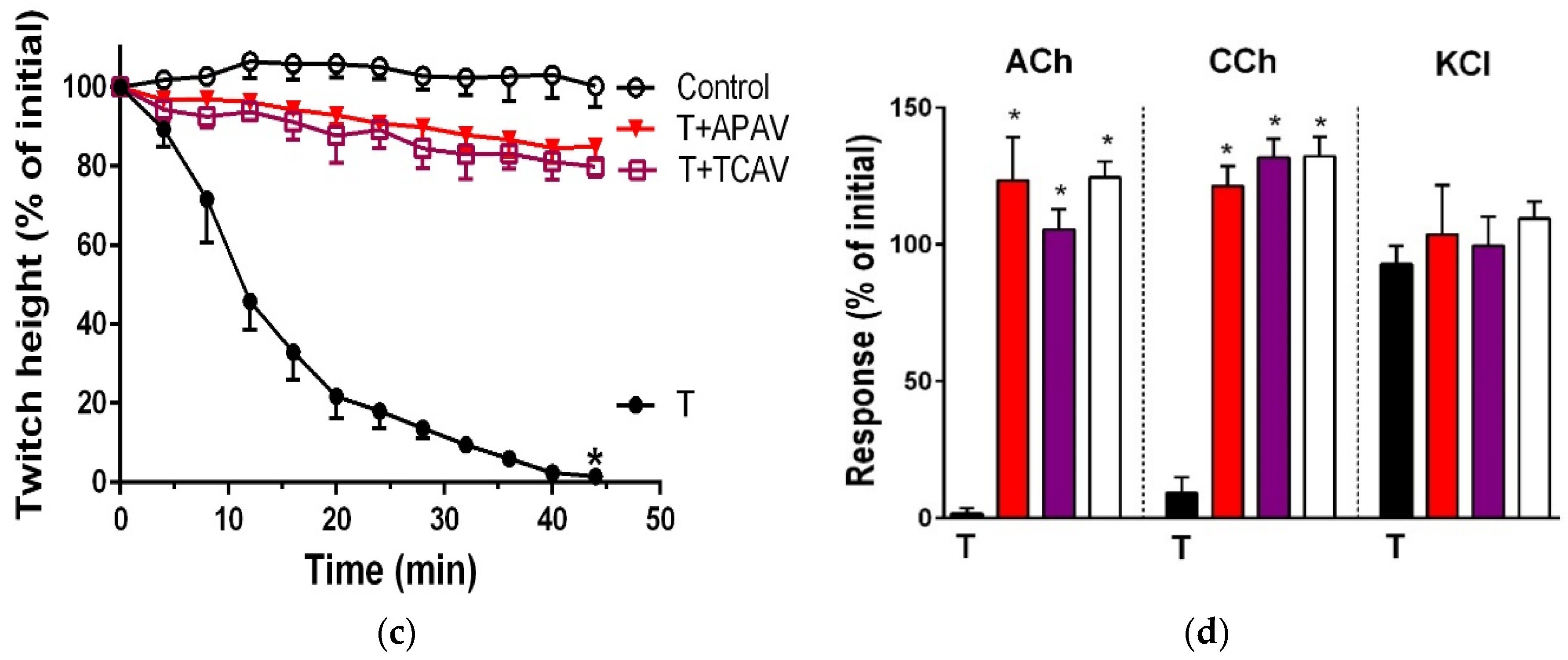 Toxins 08 00302 g011b 550