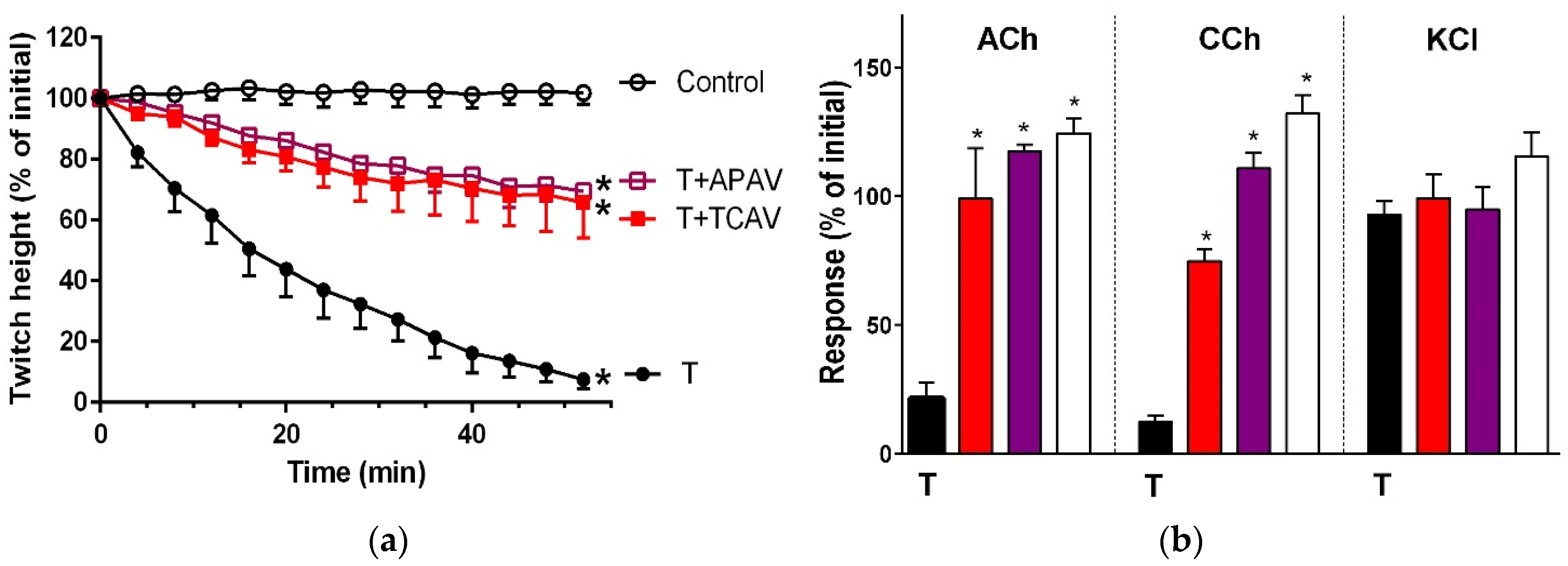 Toxins 08 00302 g012a 550