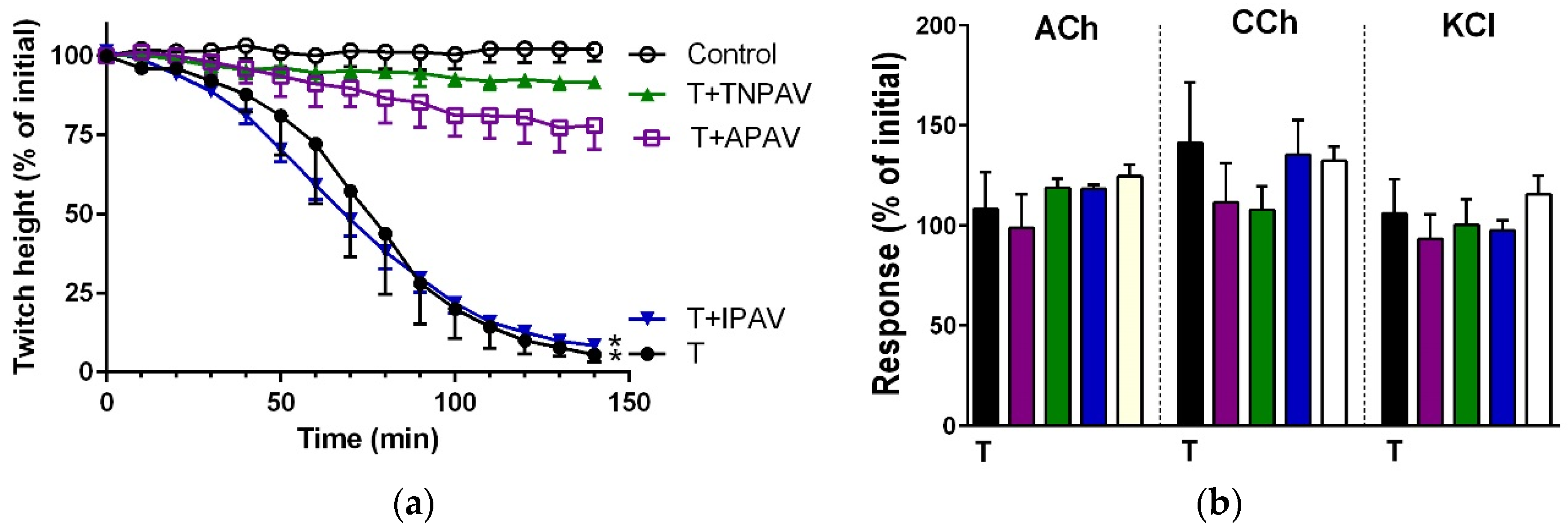 Toxins 08 00302 g013 550