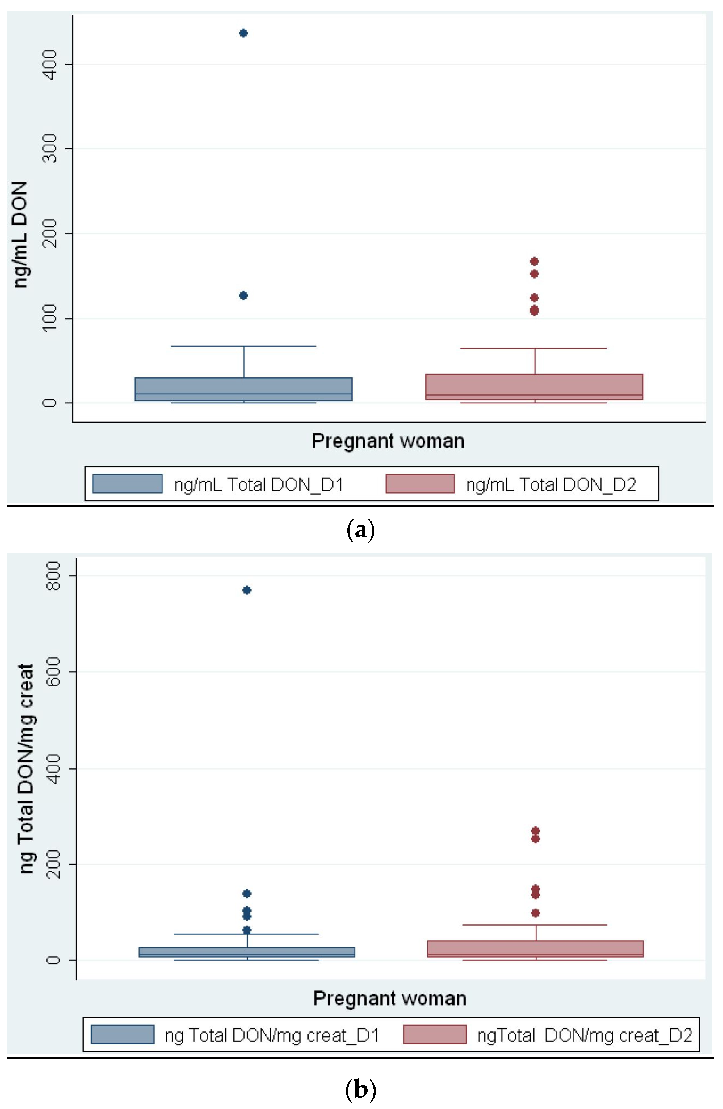 Toxins 08 00306 g001