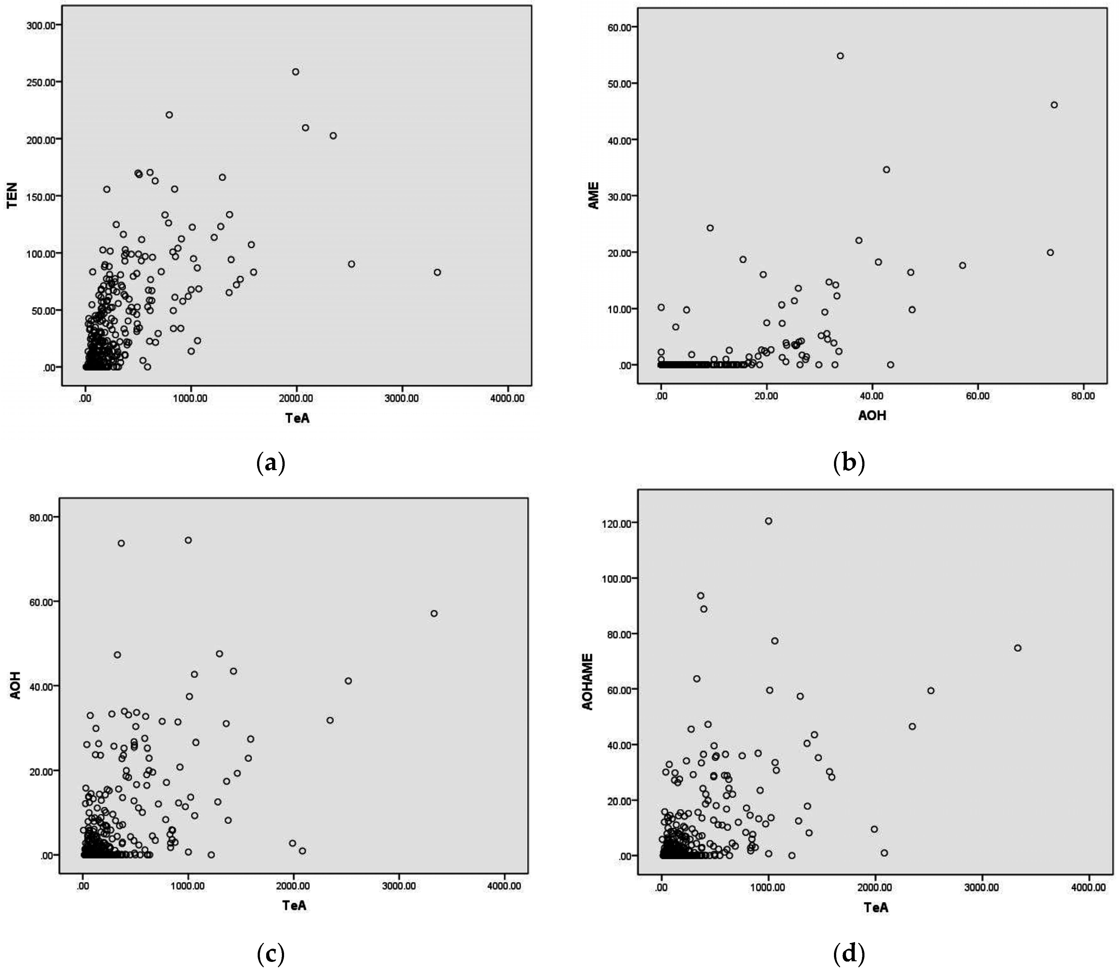 Toxins 08 00308 g003 550