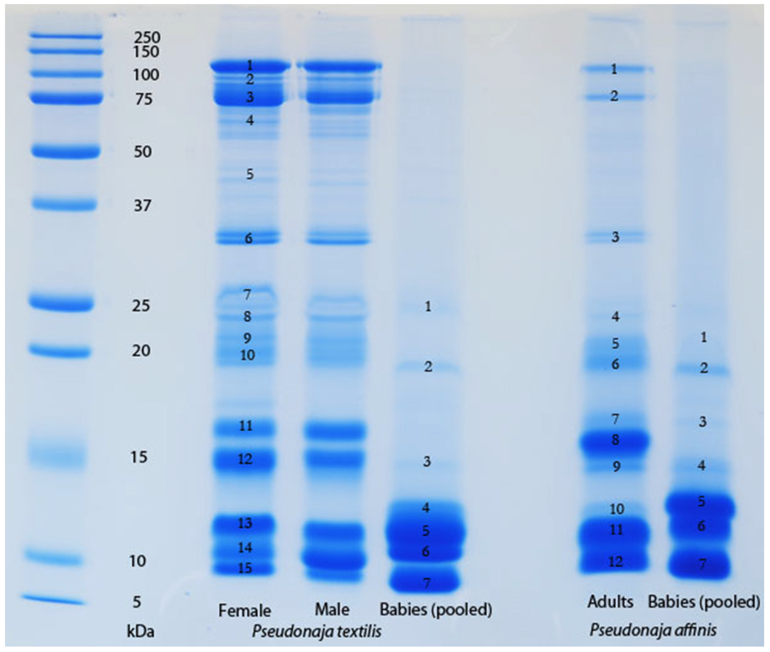Toxins 08 00309 g001