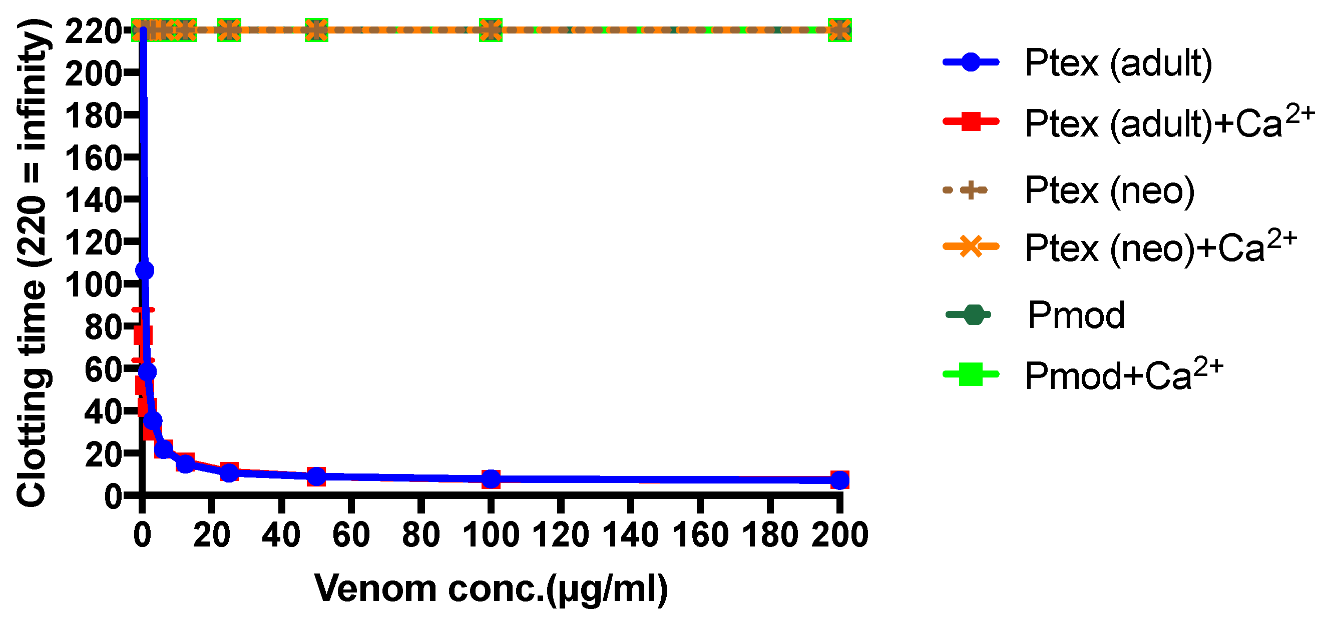 Toxins 08 00309 g003