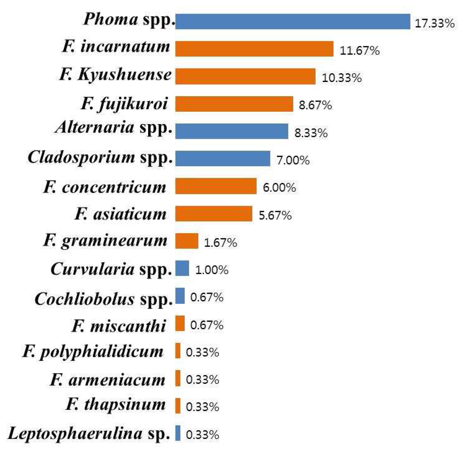 Toxins 08 00310 g001