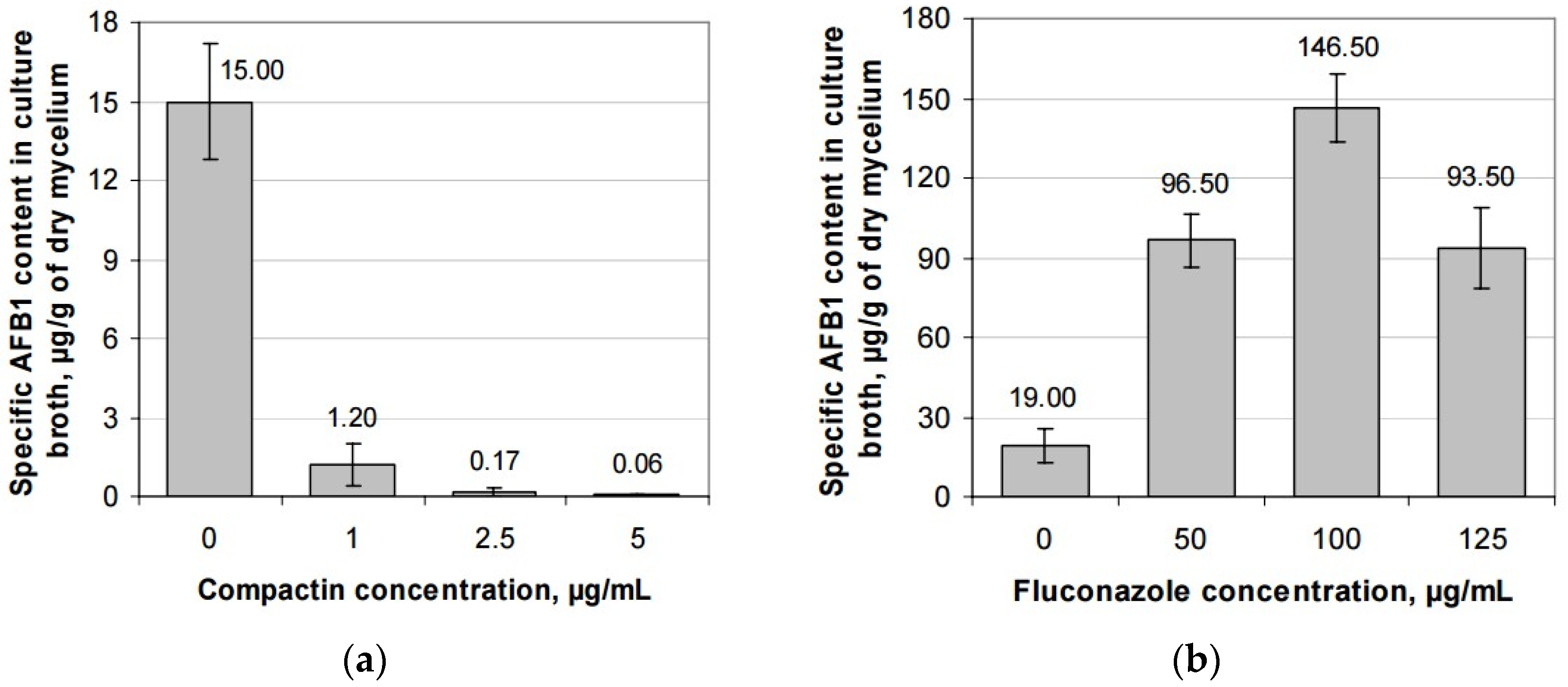 Toxins 08 00313 g004a 550