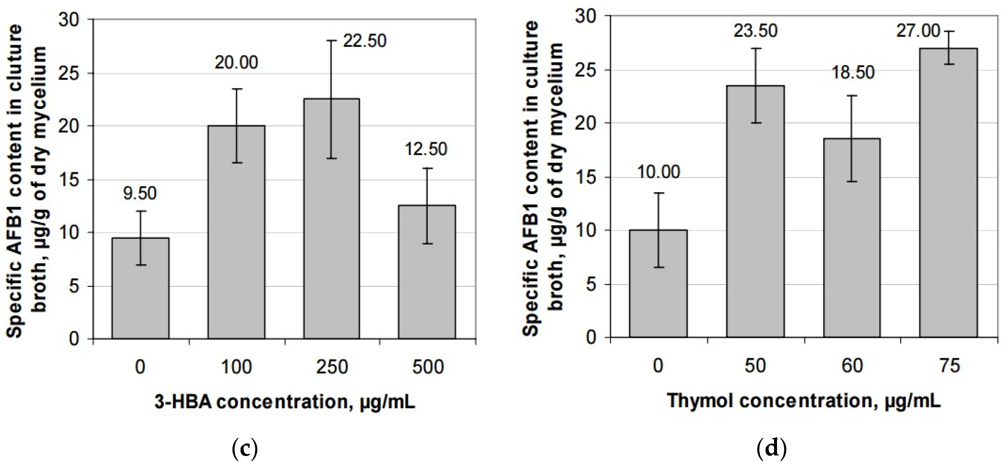 Toxins 08 00313 g004b 550