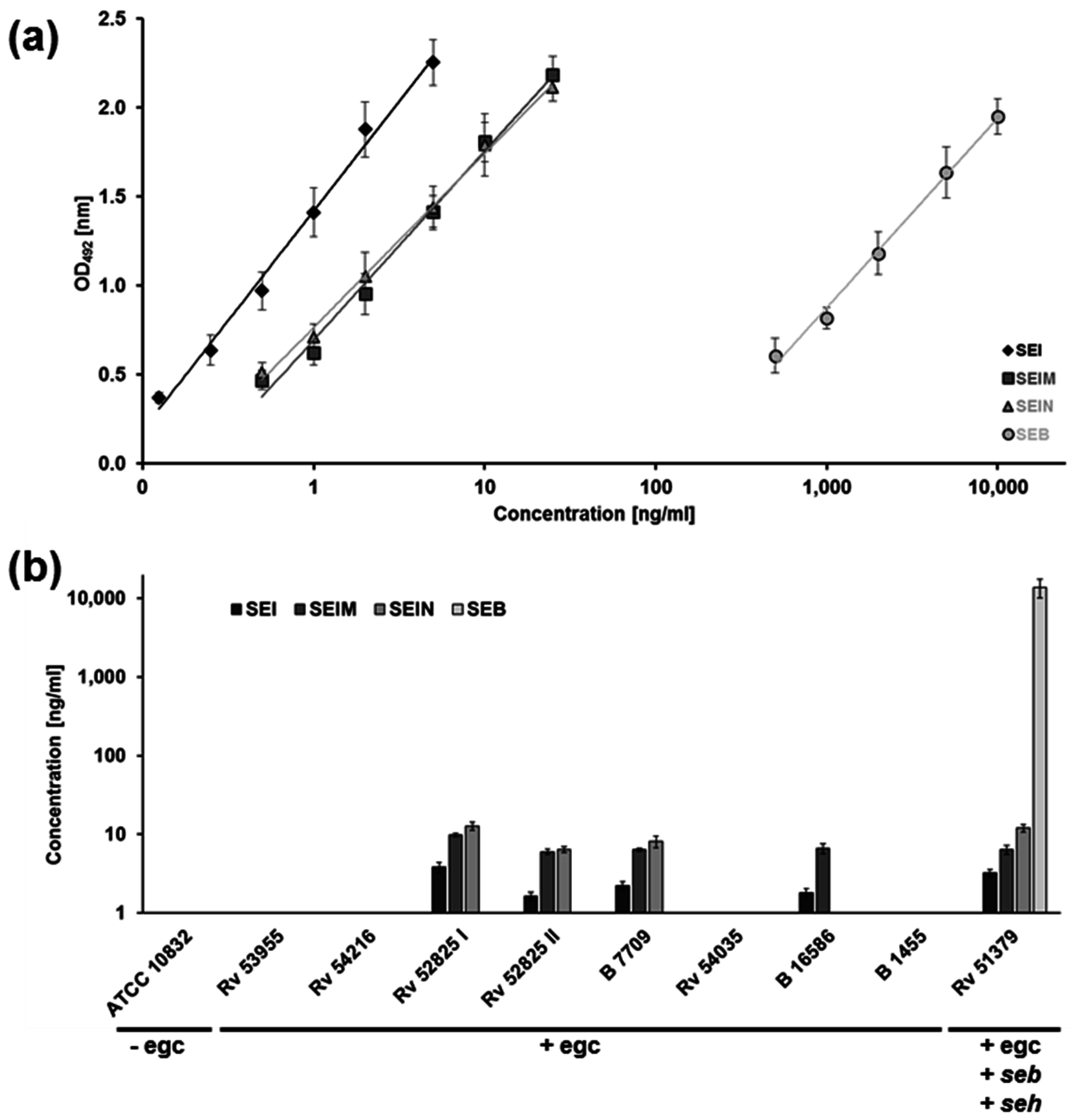 Toxins 08 00314 g002 550