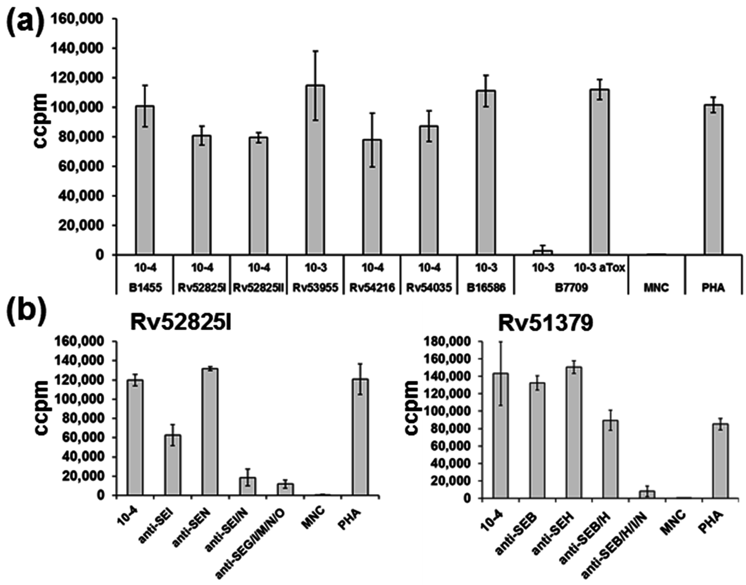 Toxins 08 00314 g004 550