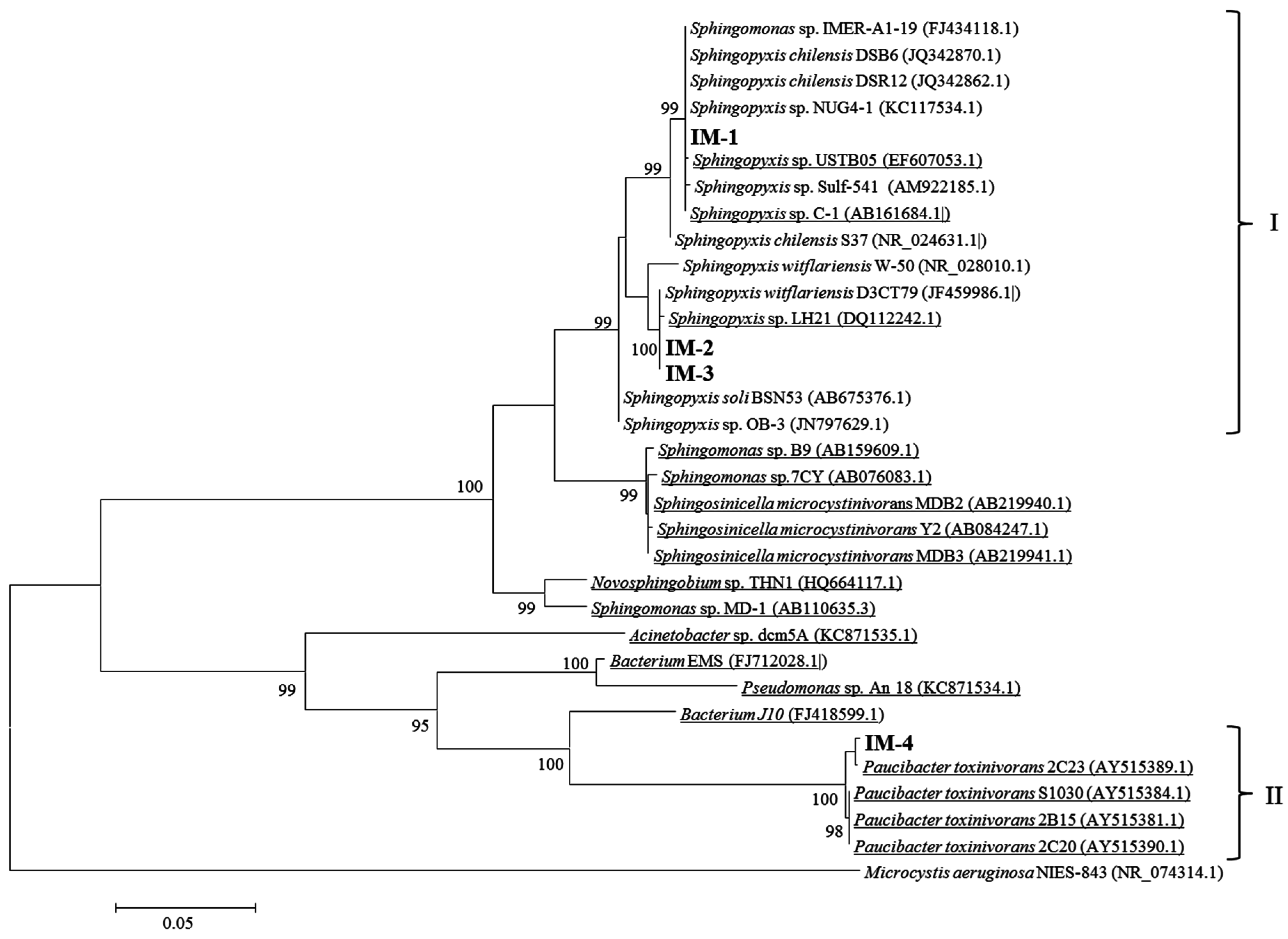 Toxins 08 00318 g003
