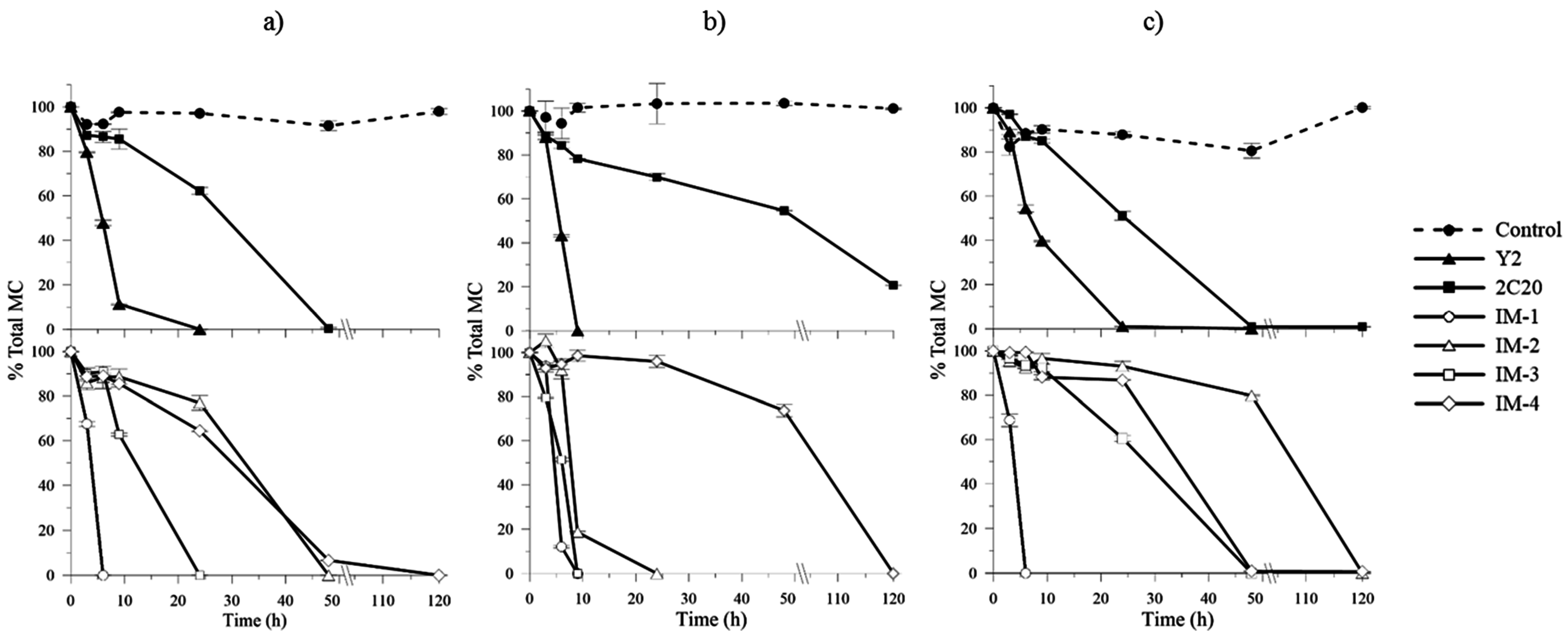 Toxins 08 00318 g004