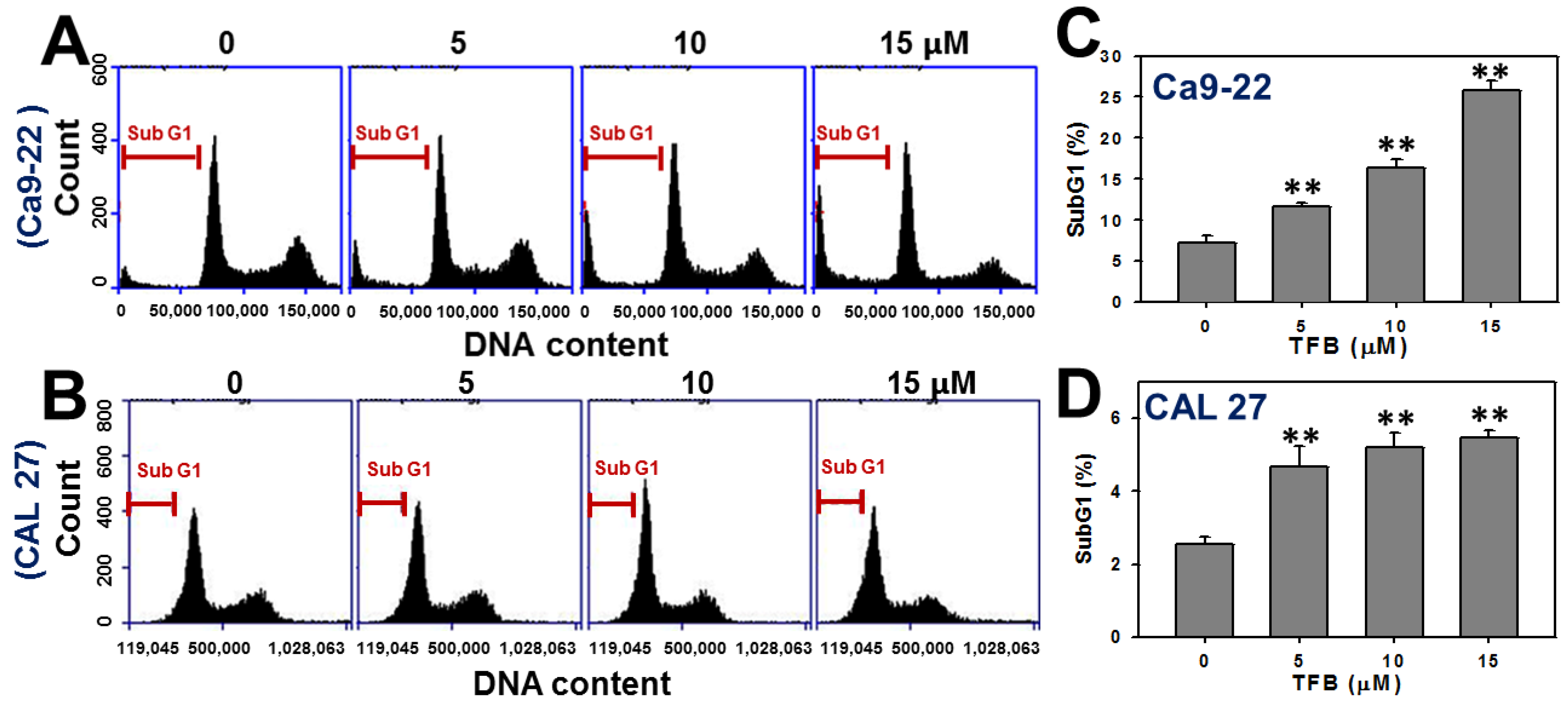 Toxins 08 00319 g002