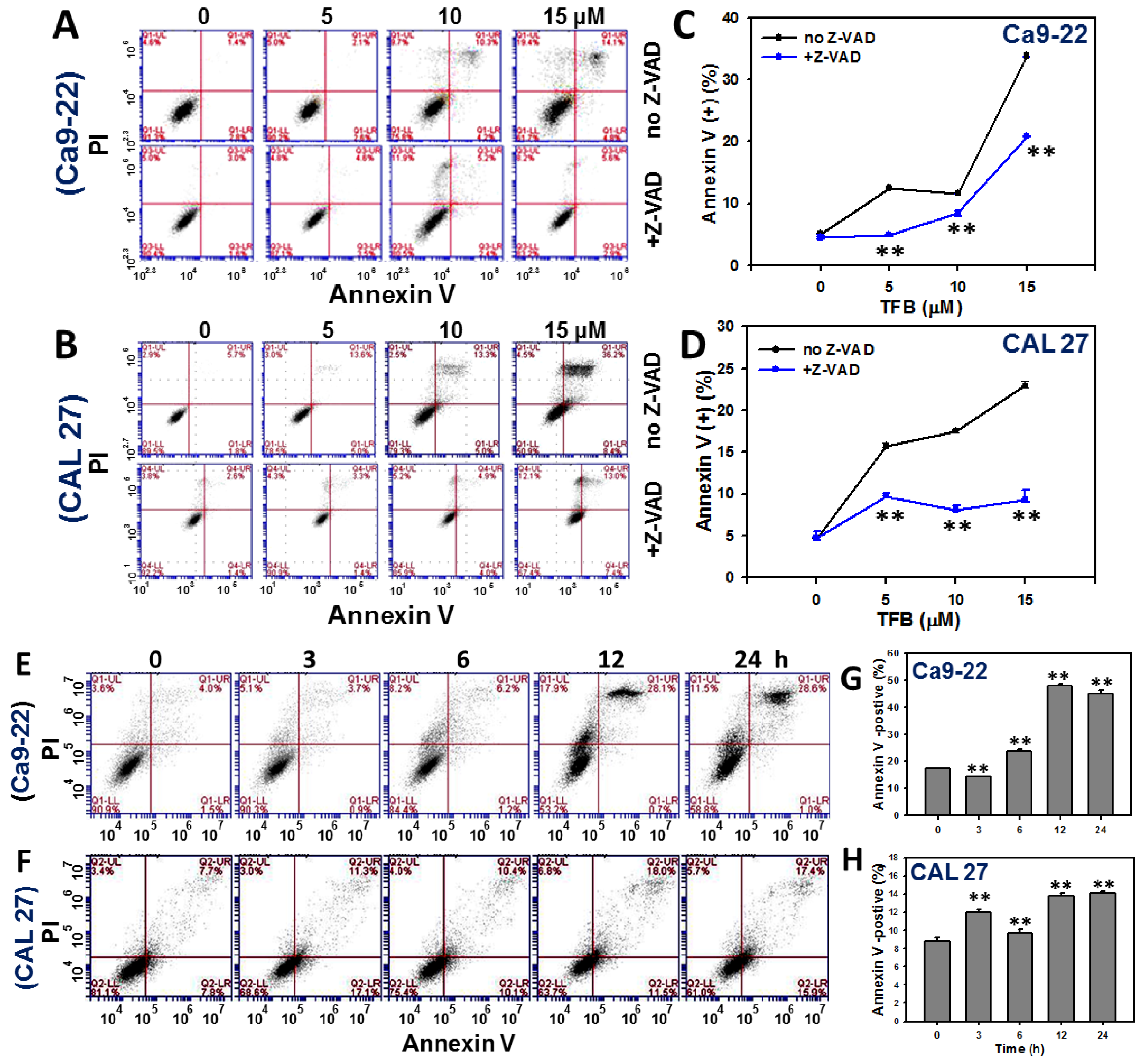 Toxins 08 00319 g003