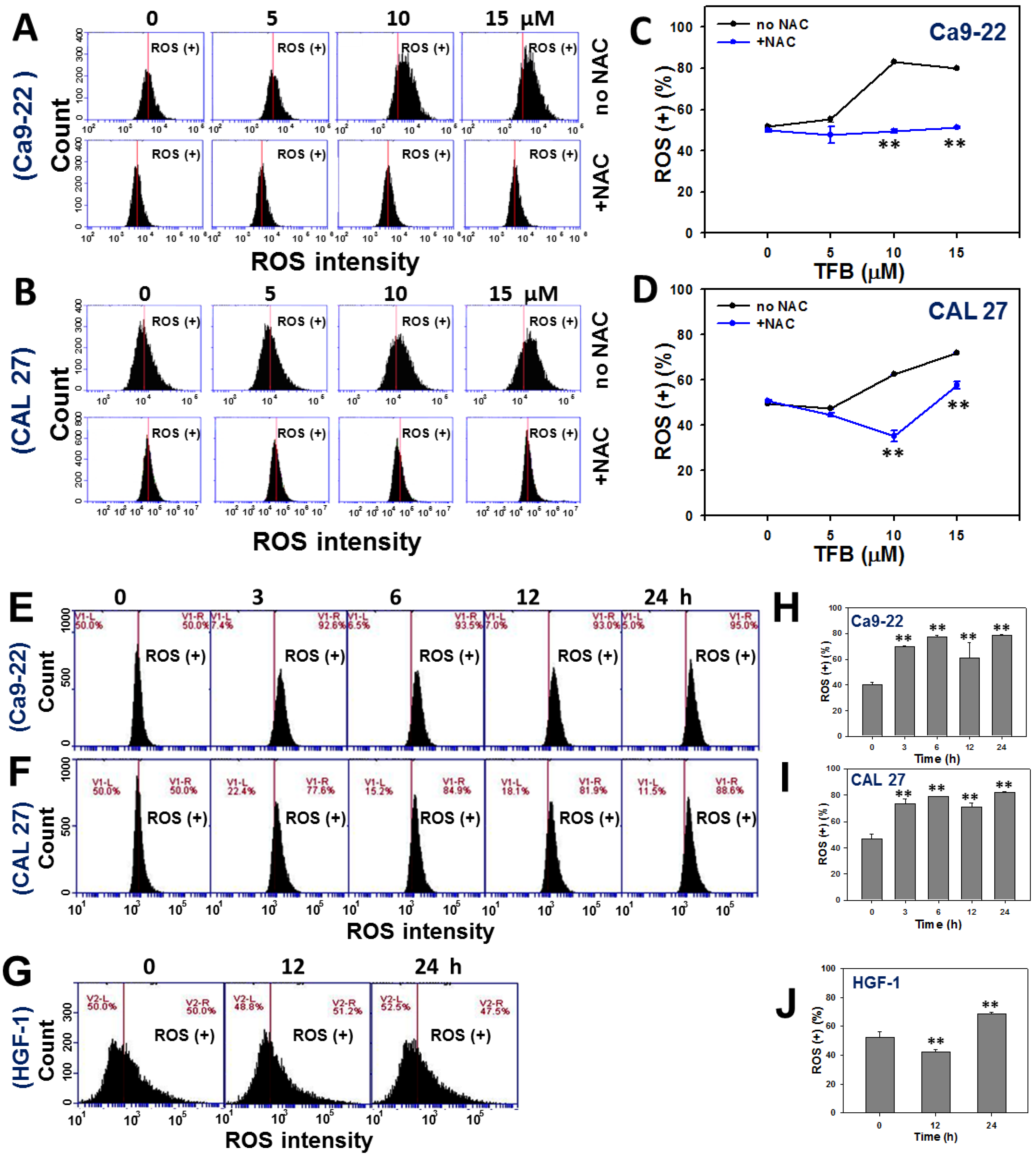 Toxins 08 00319 g005