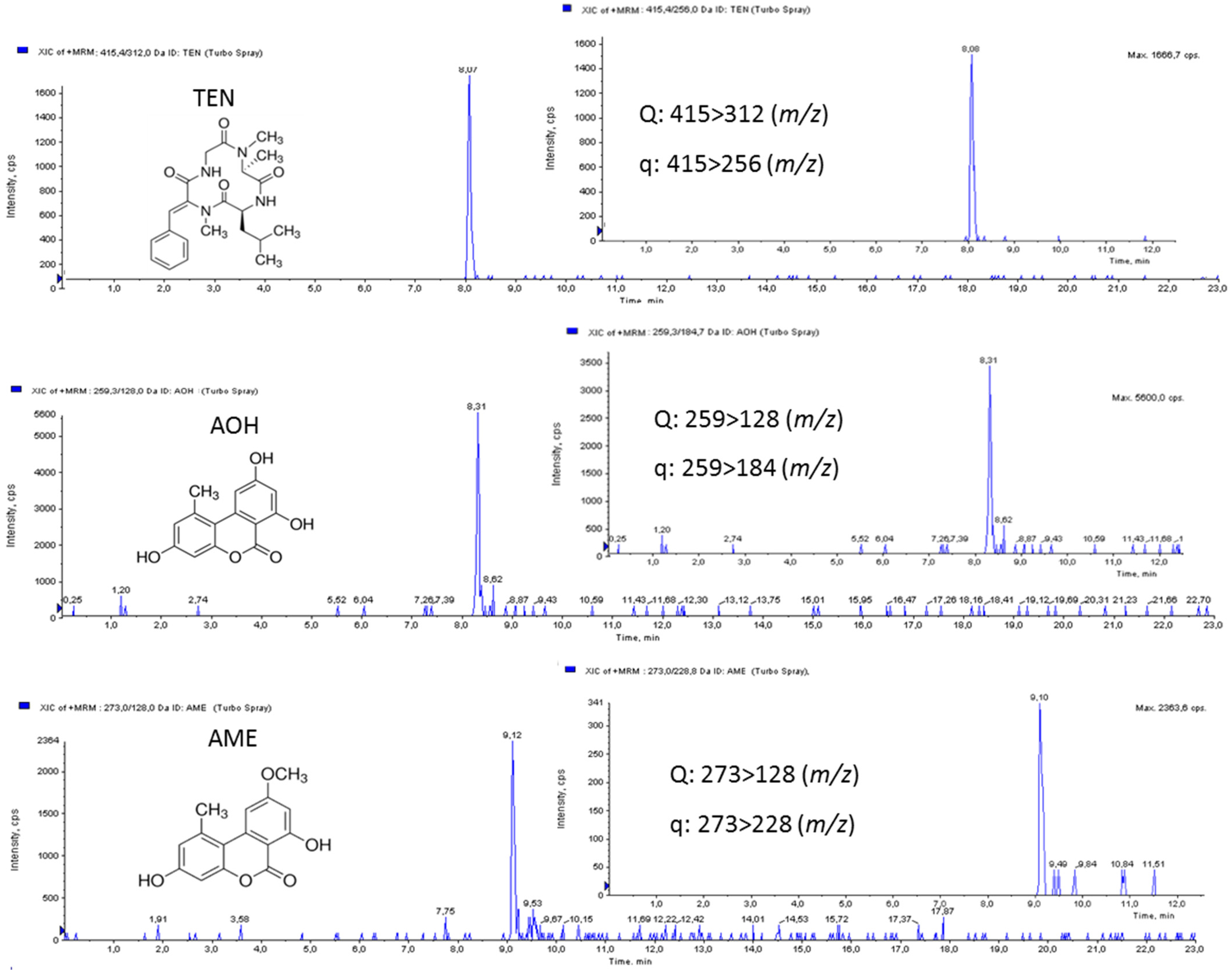Toxins 08 00328 g003 550