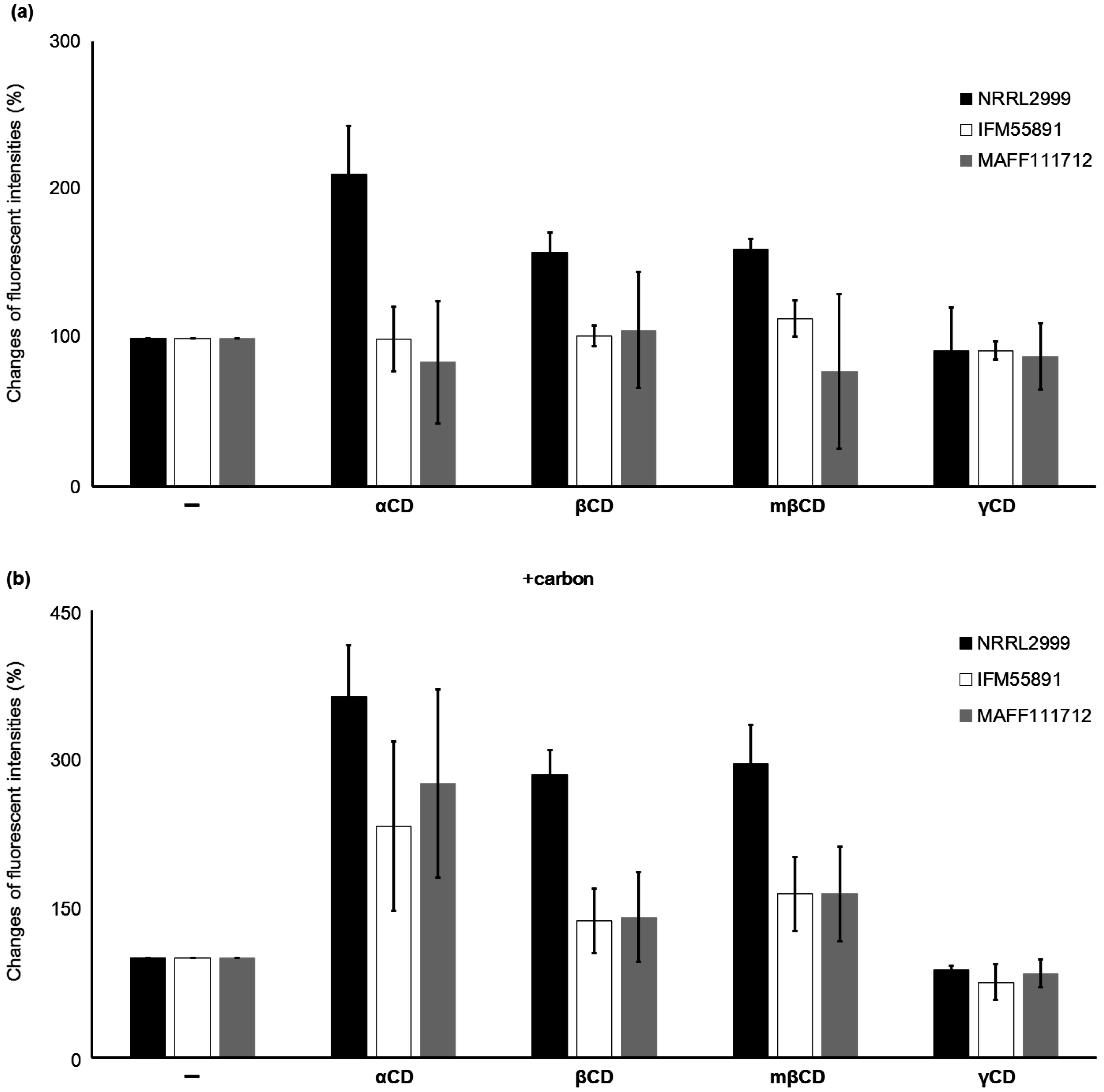 Toxins 08 00338 g003