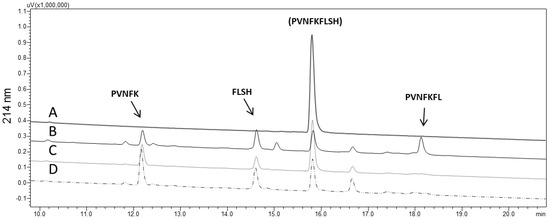 Toxins Free Full Text Insights Into The Hypertensive Effects Of Tityus Serrulatus Scorpion Venom Purification Of An Angiotensin Converting Enzyme Like Peptidase Html