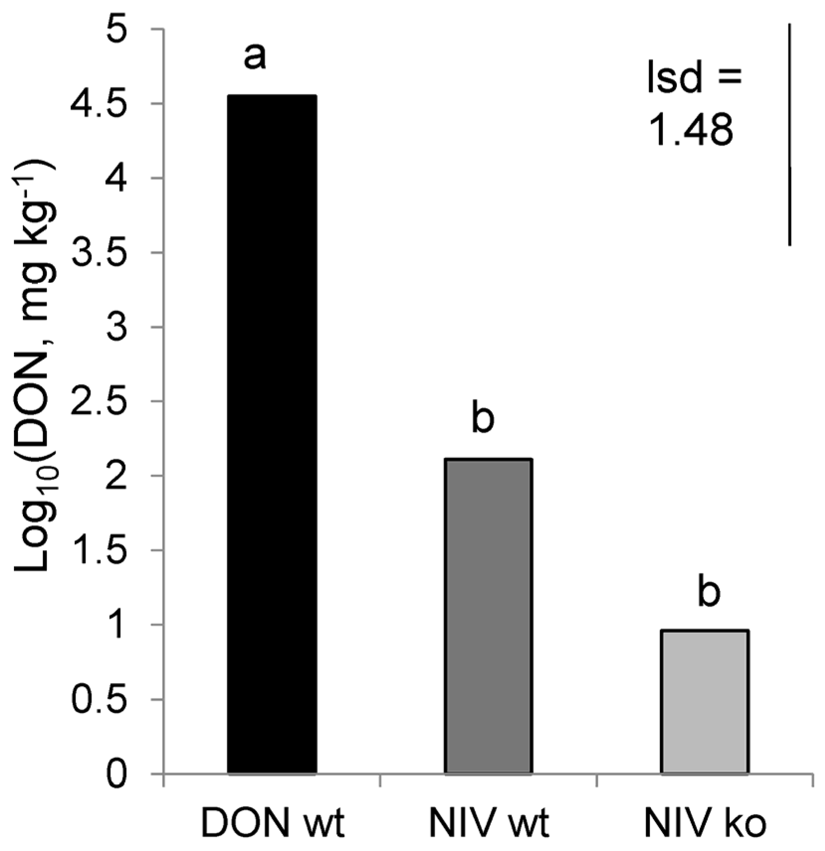 Toxins 08 00353 g003 550