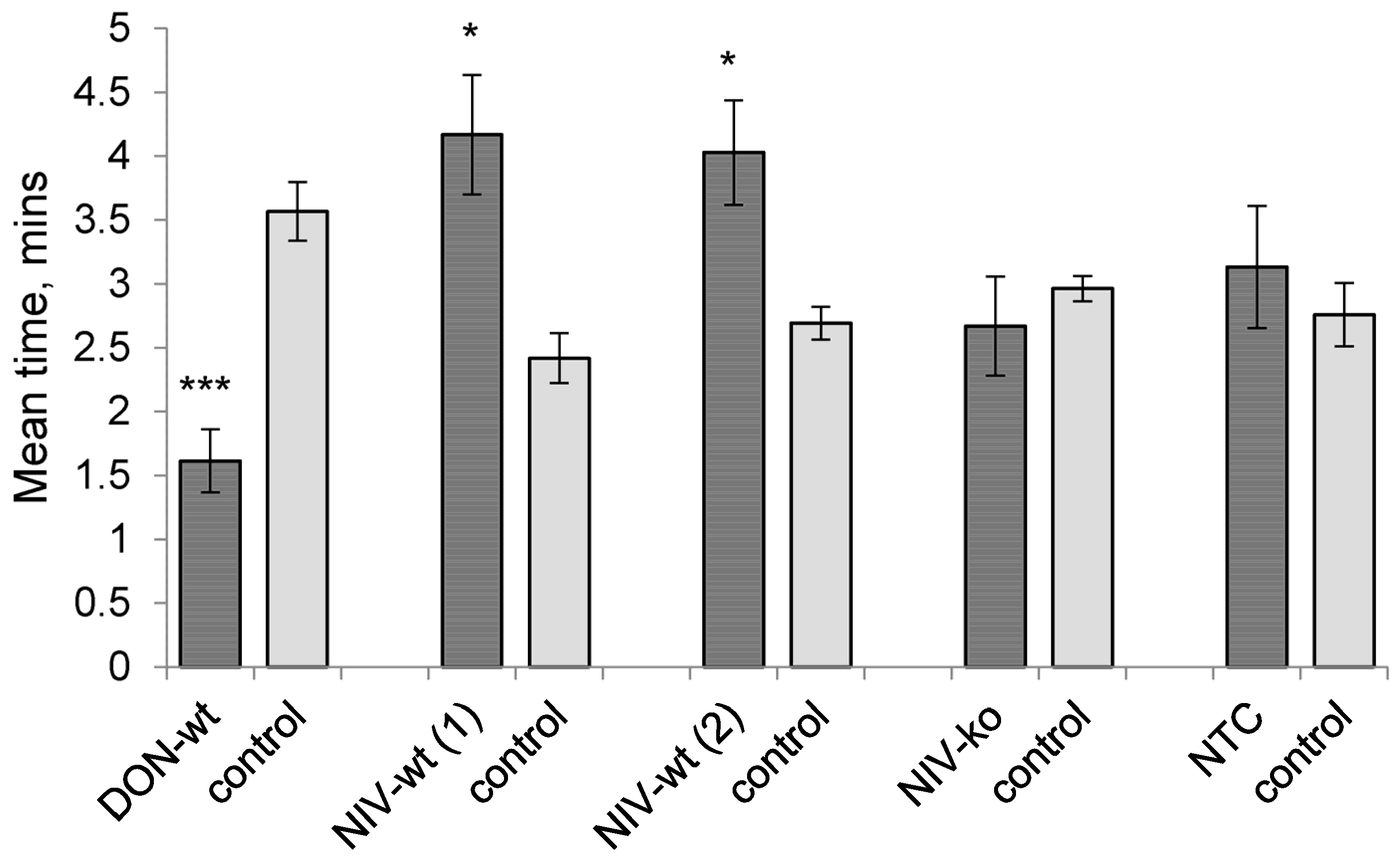 Toxins 08 00353 g004 550