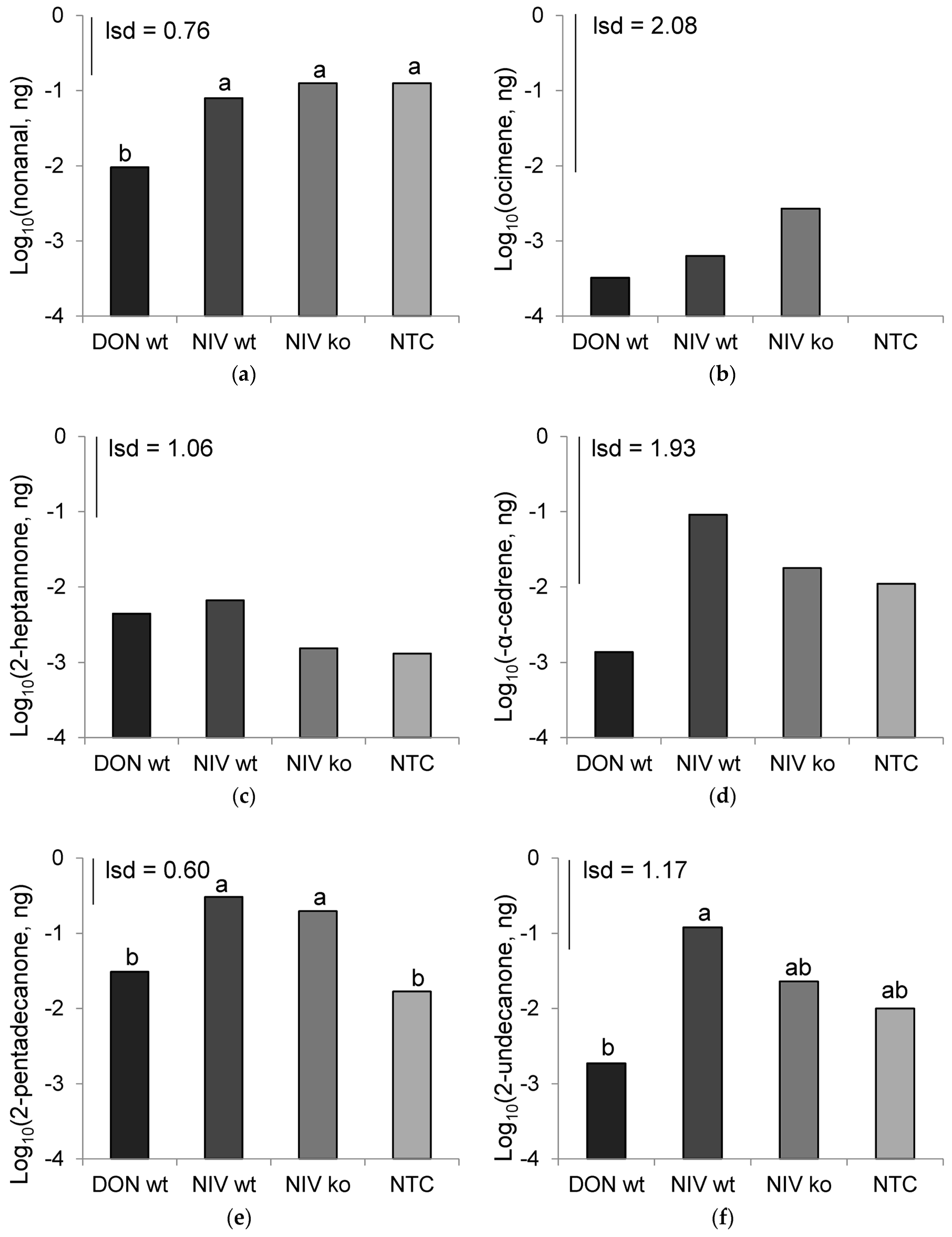 Toxins 08 00353 g005 550