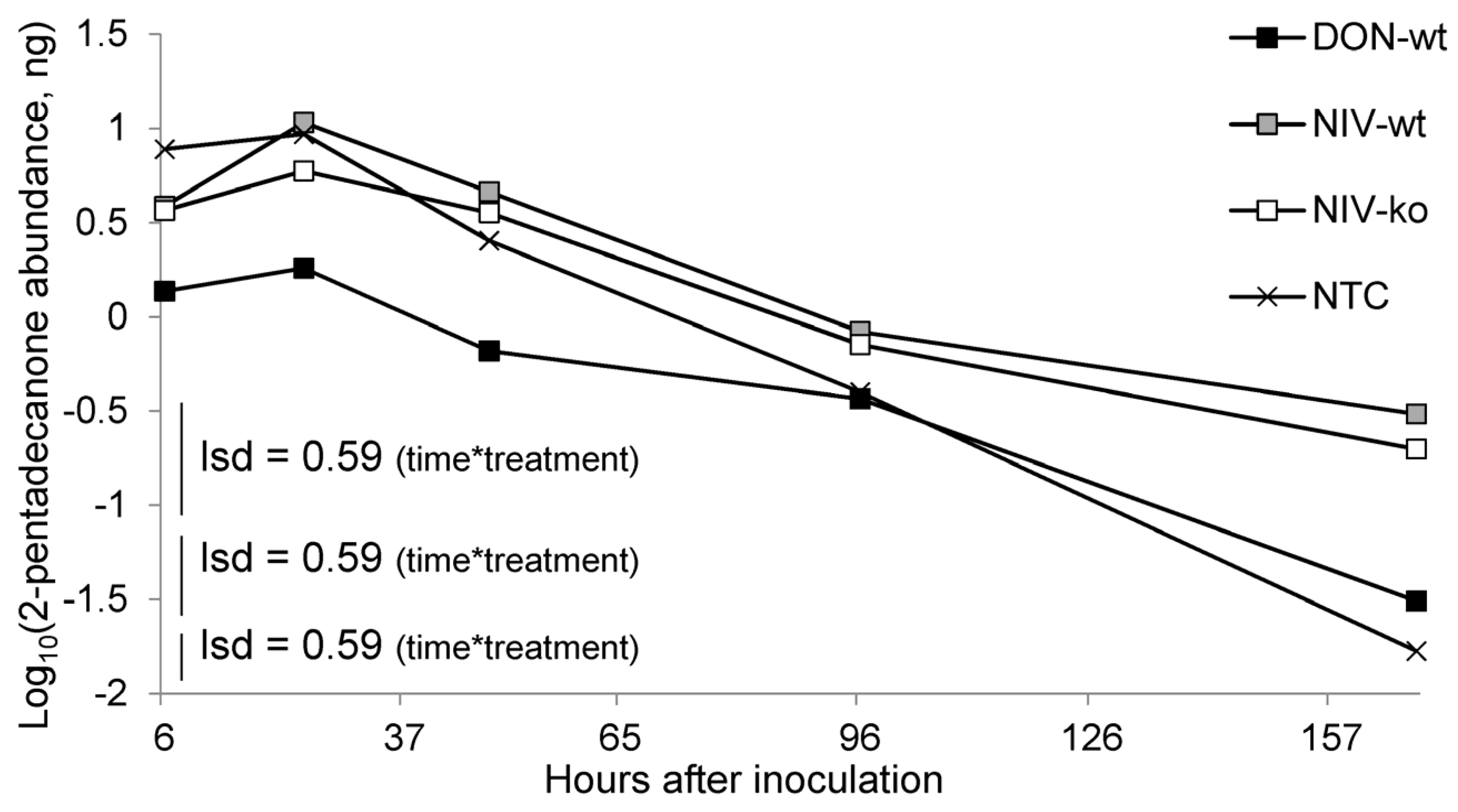 Toxins 08 00353 g006 550