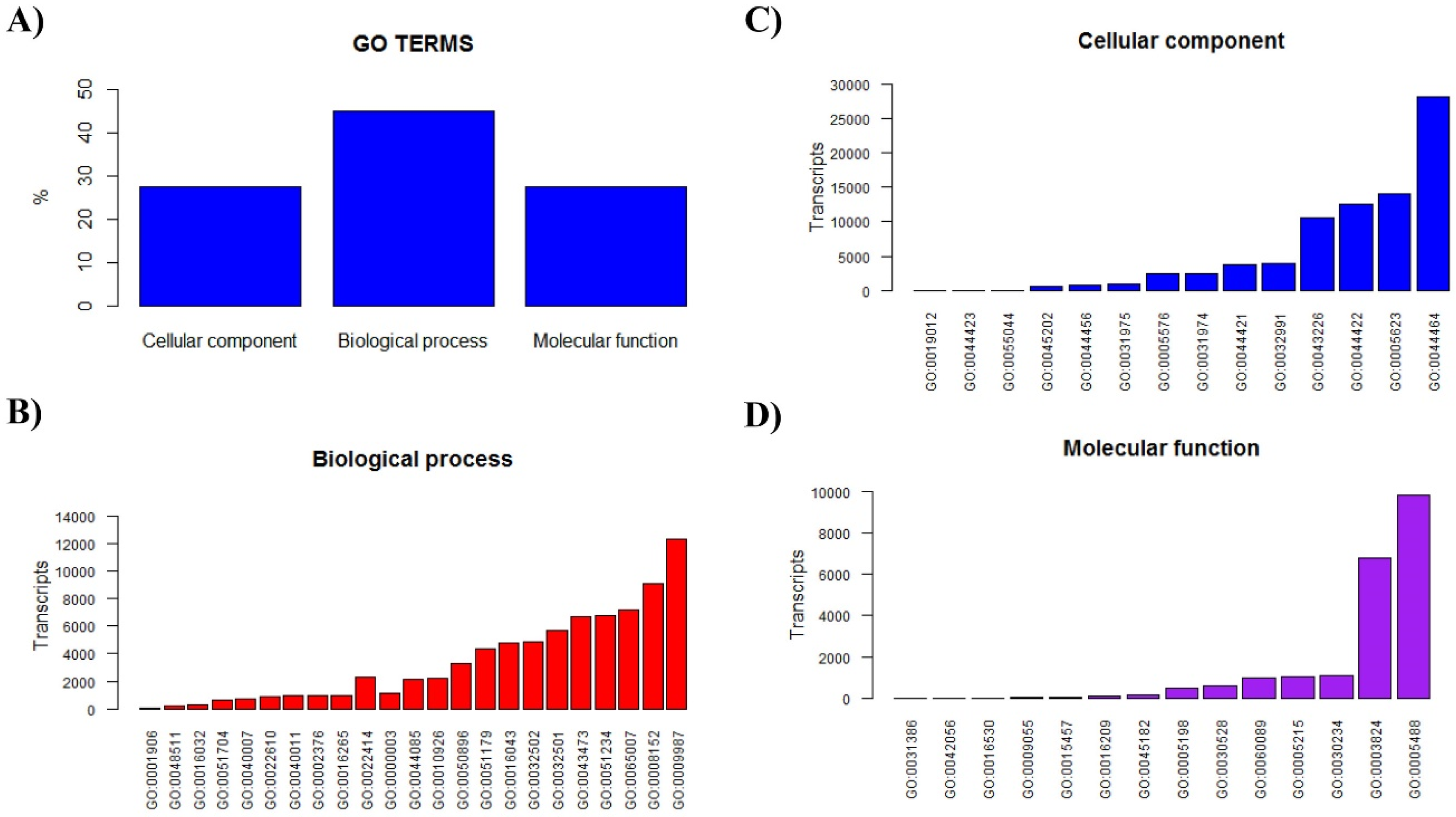 Toxins 08 00367 g001
