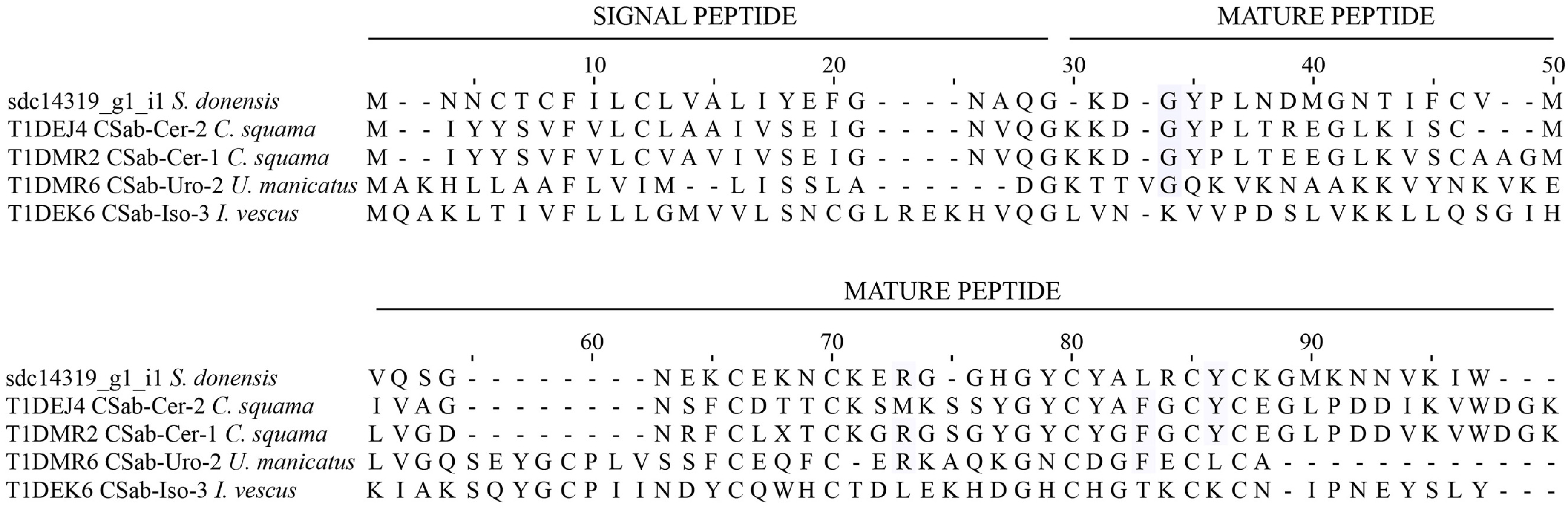Toxins 08 00367 g003