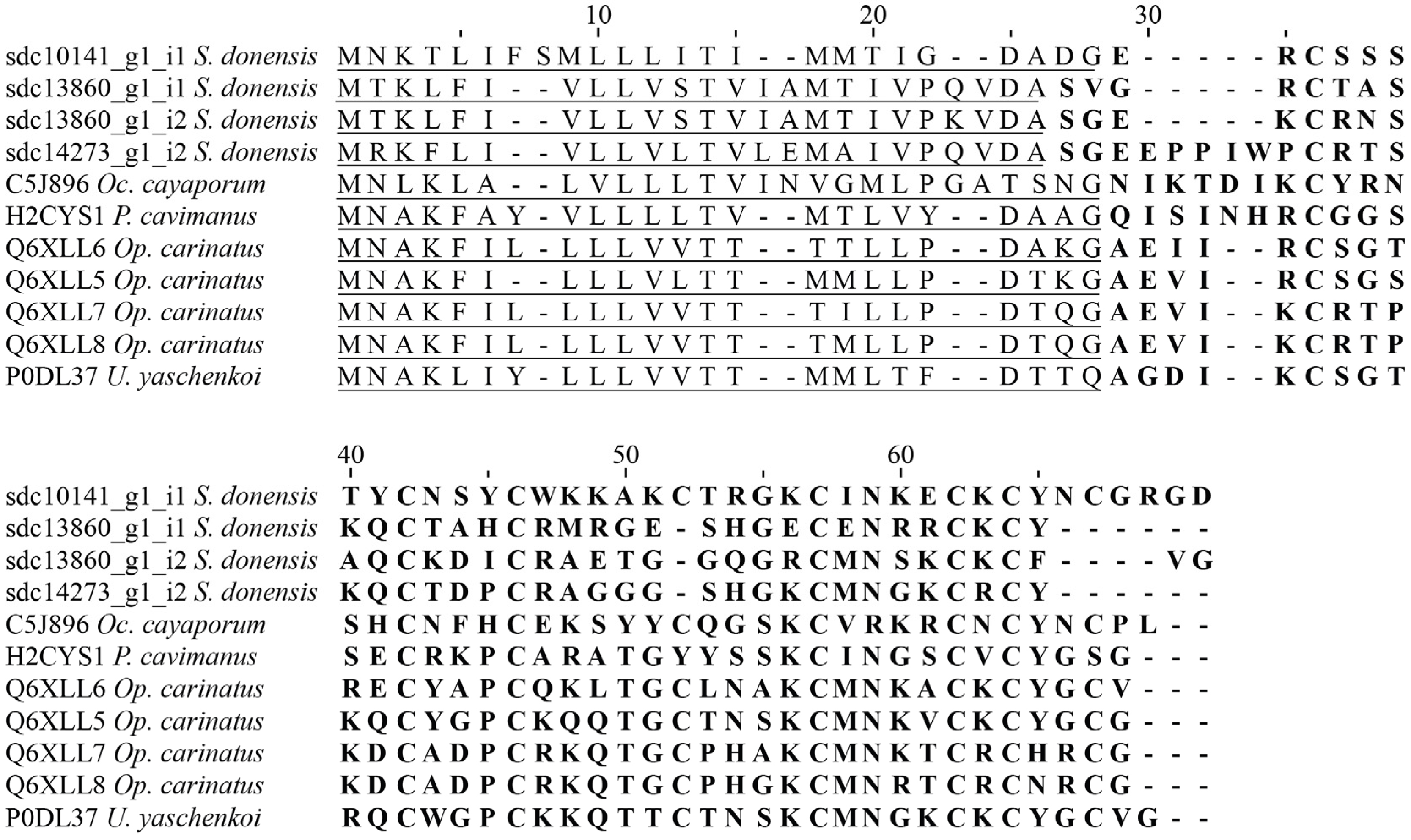 Toxins 08 00367 g004