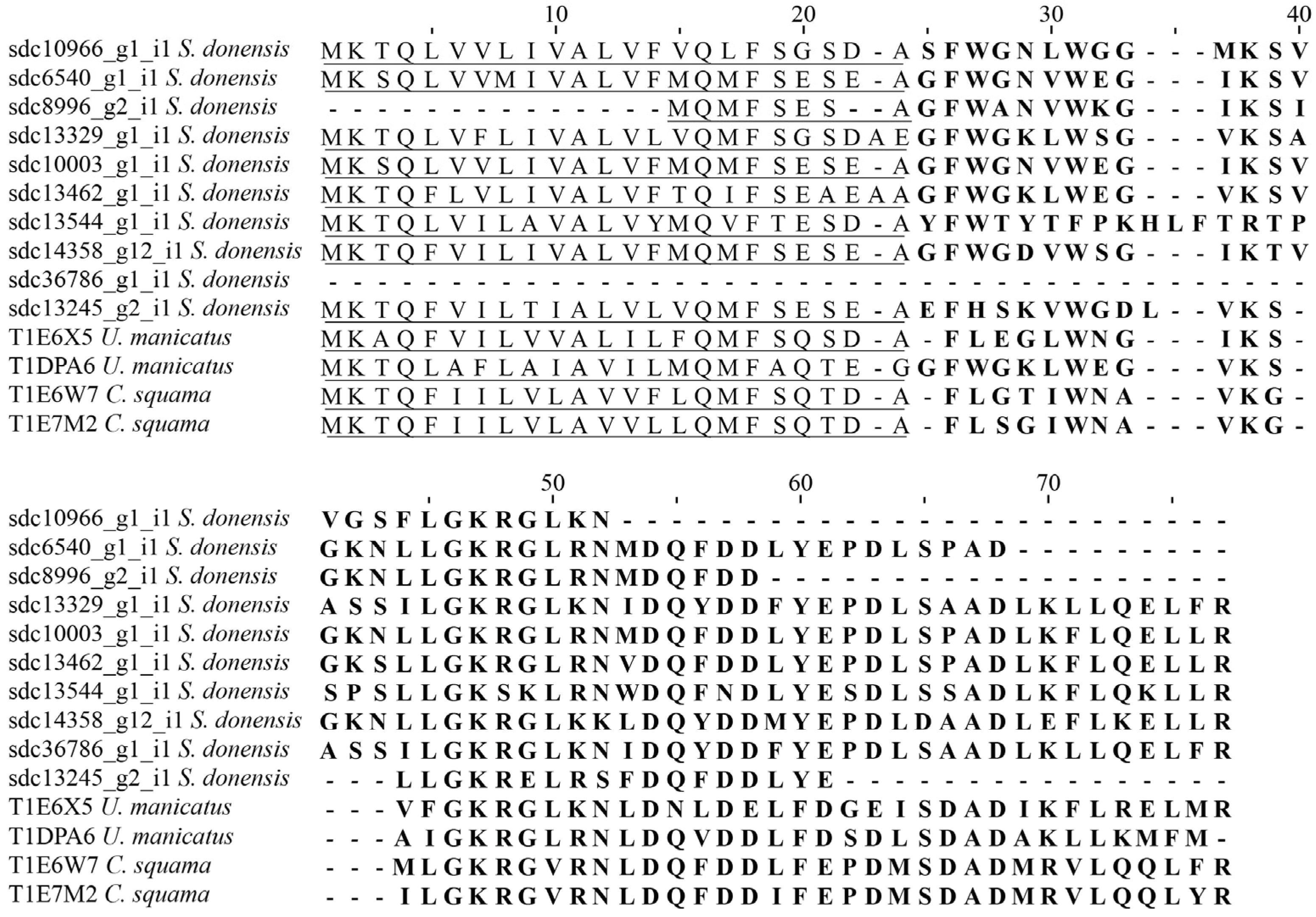 Toxins 08 00367 g007