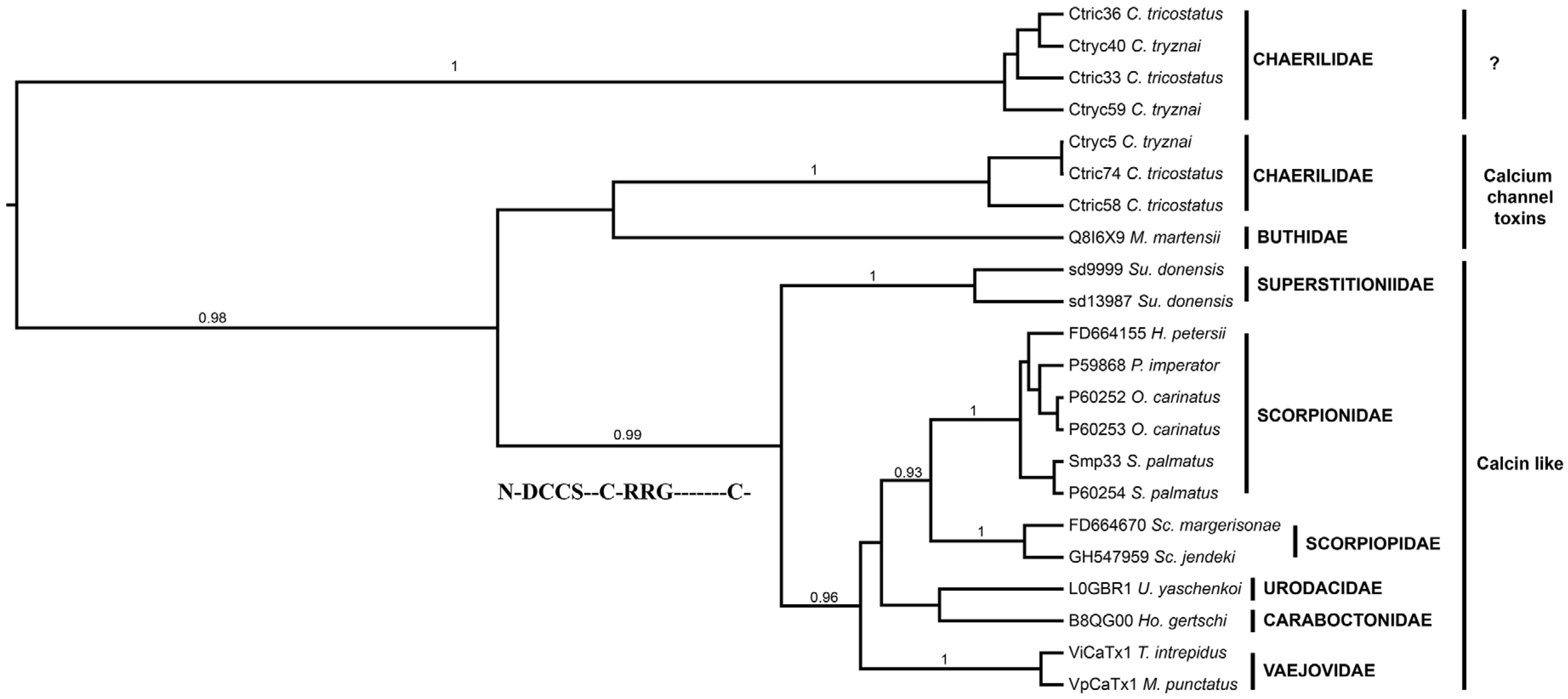 Toxins 08 00367 g008