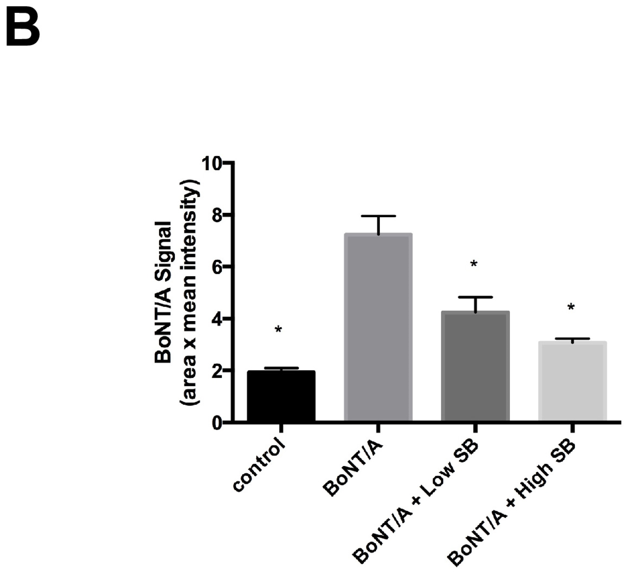 Toxins 08 00377 g001b